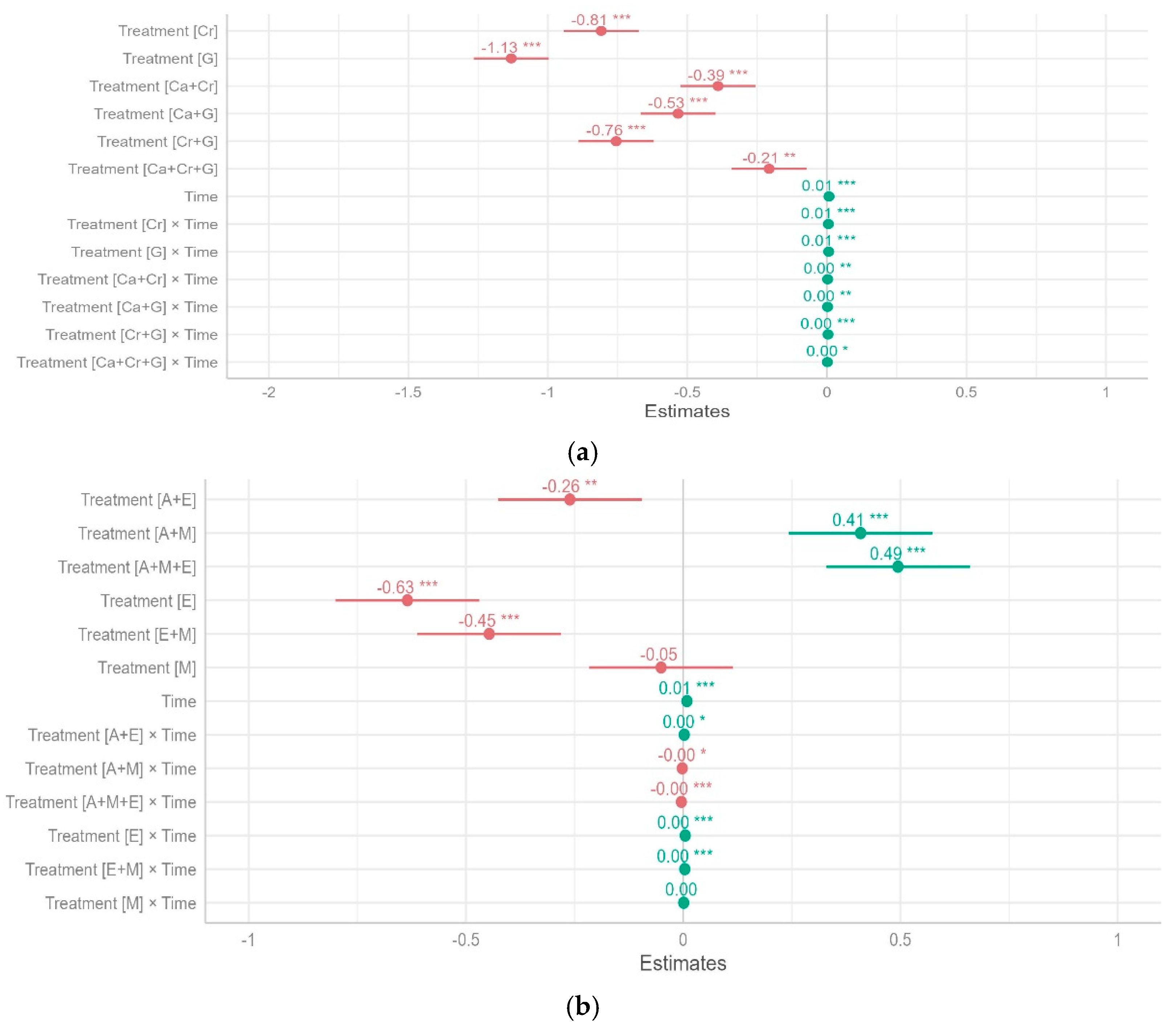 Plants 13 03204 g004