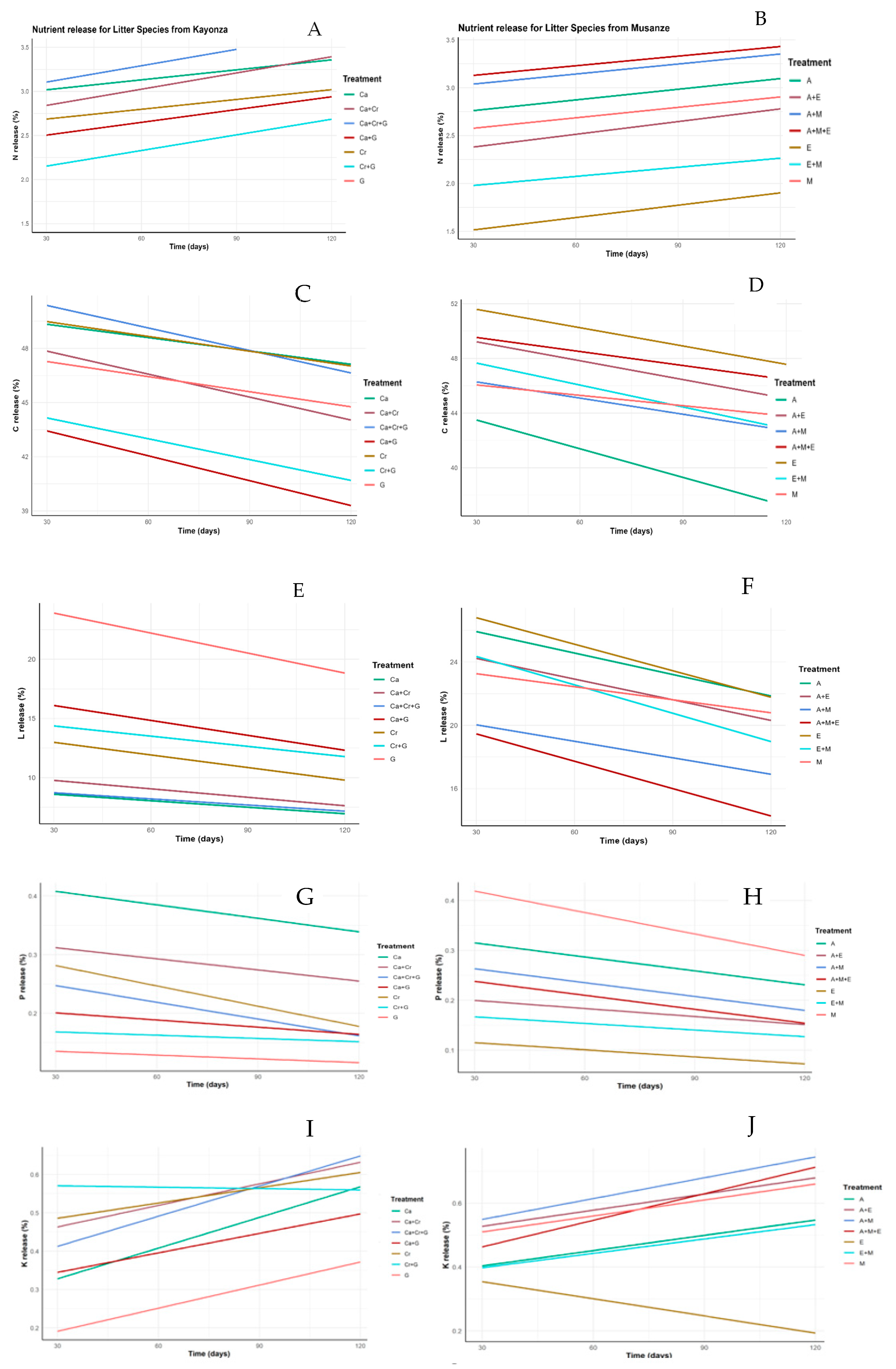 Plants 13 03204 g006
