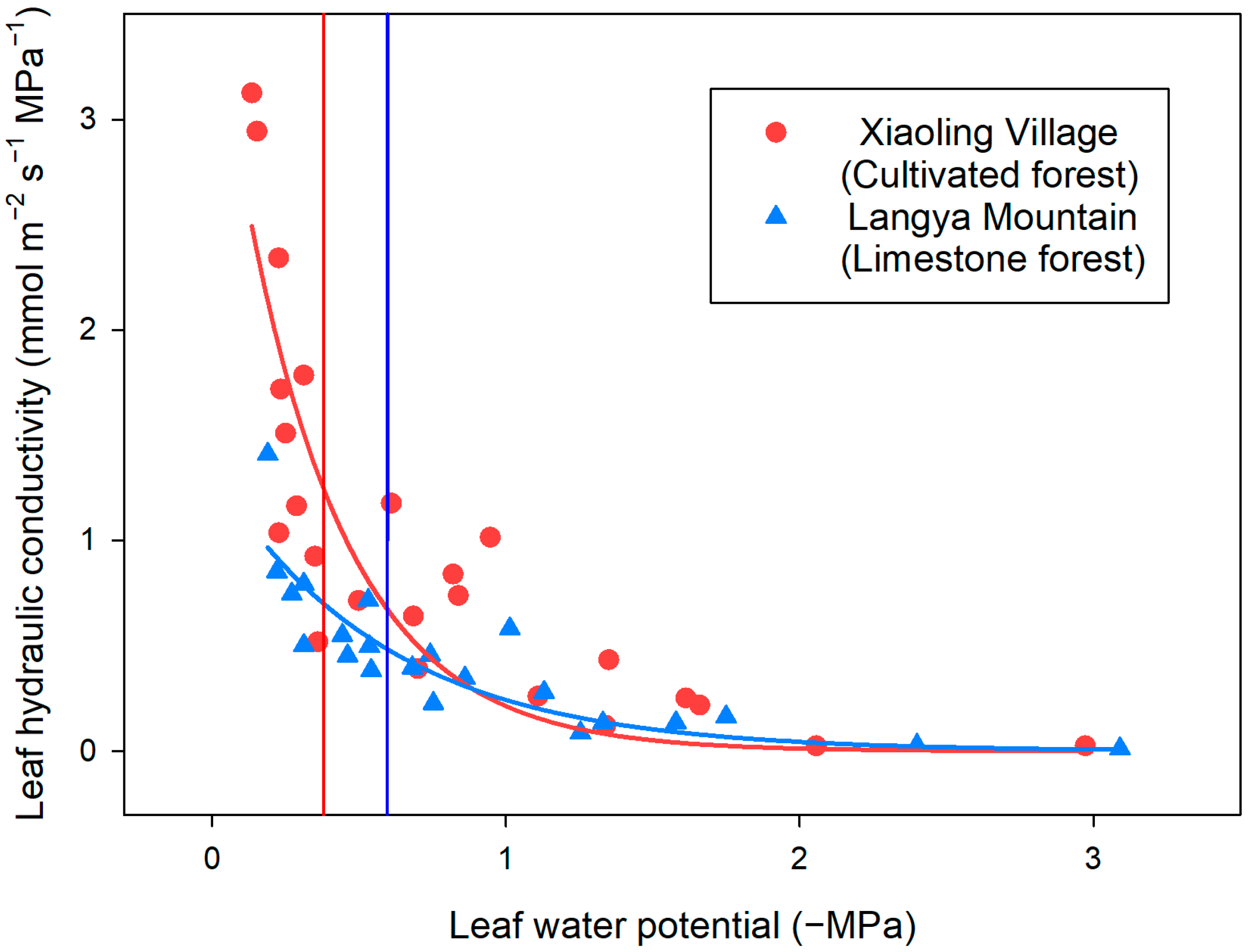 Plants 13 03205 g003