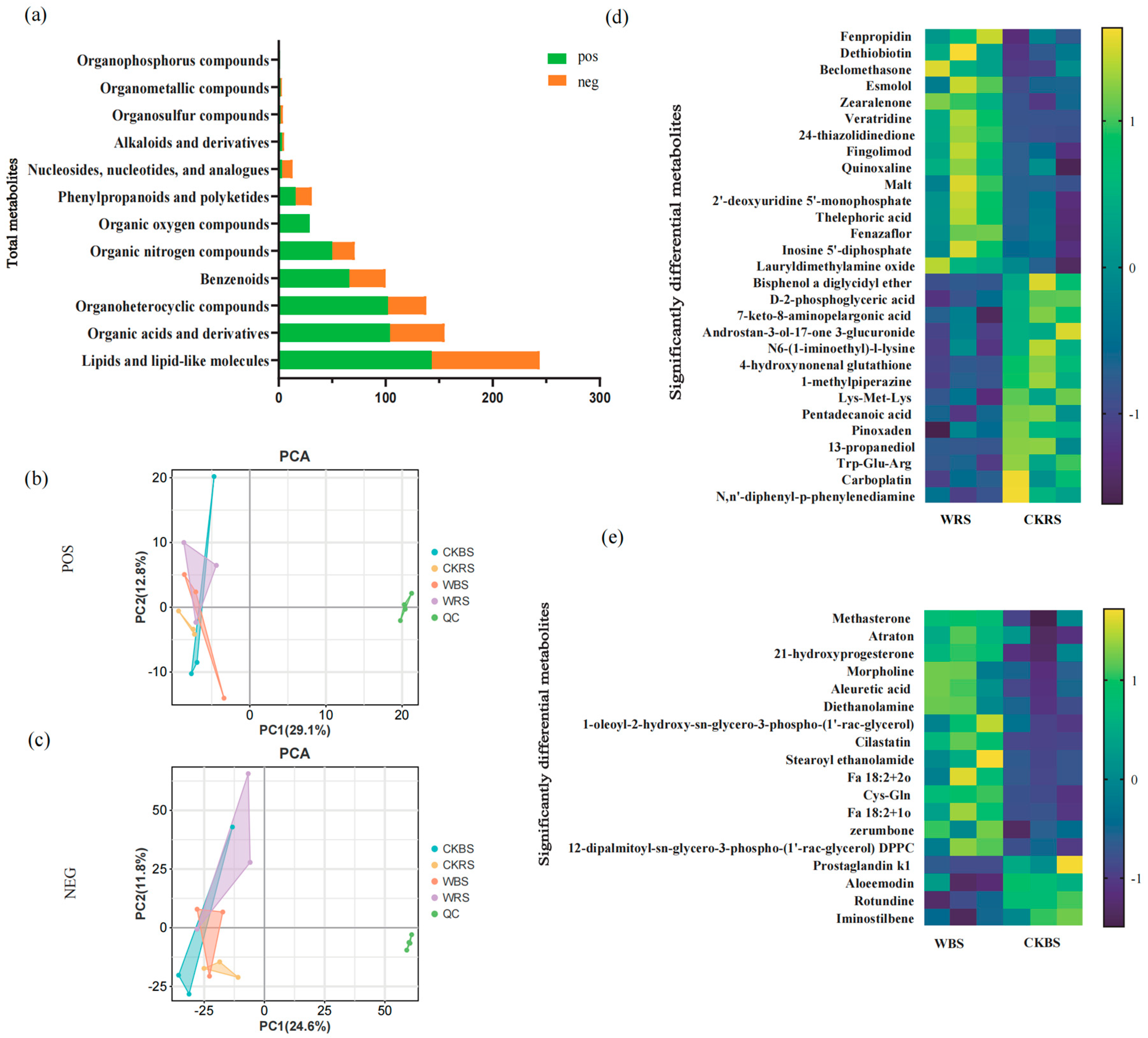 Plants 13 03209 g005