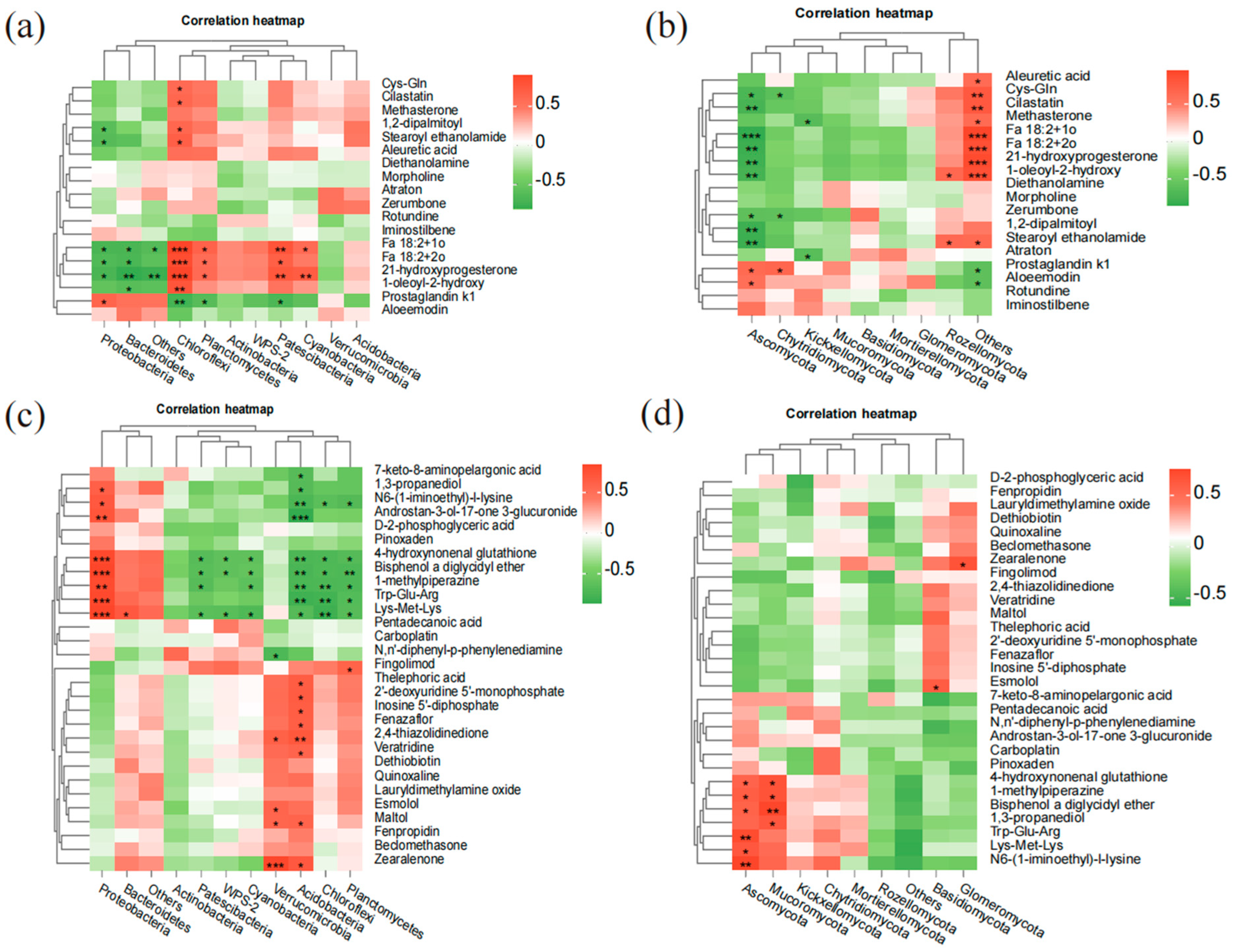 Plants 13 03209 g006