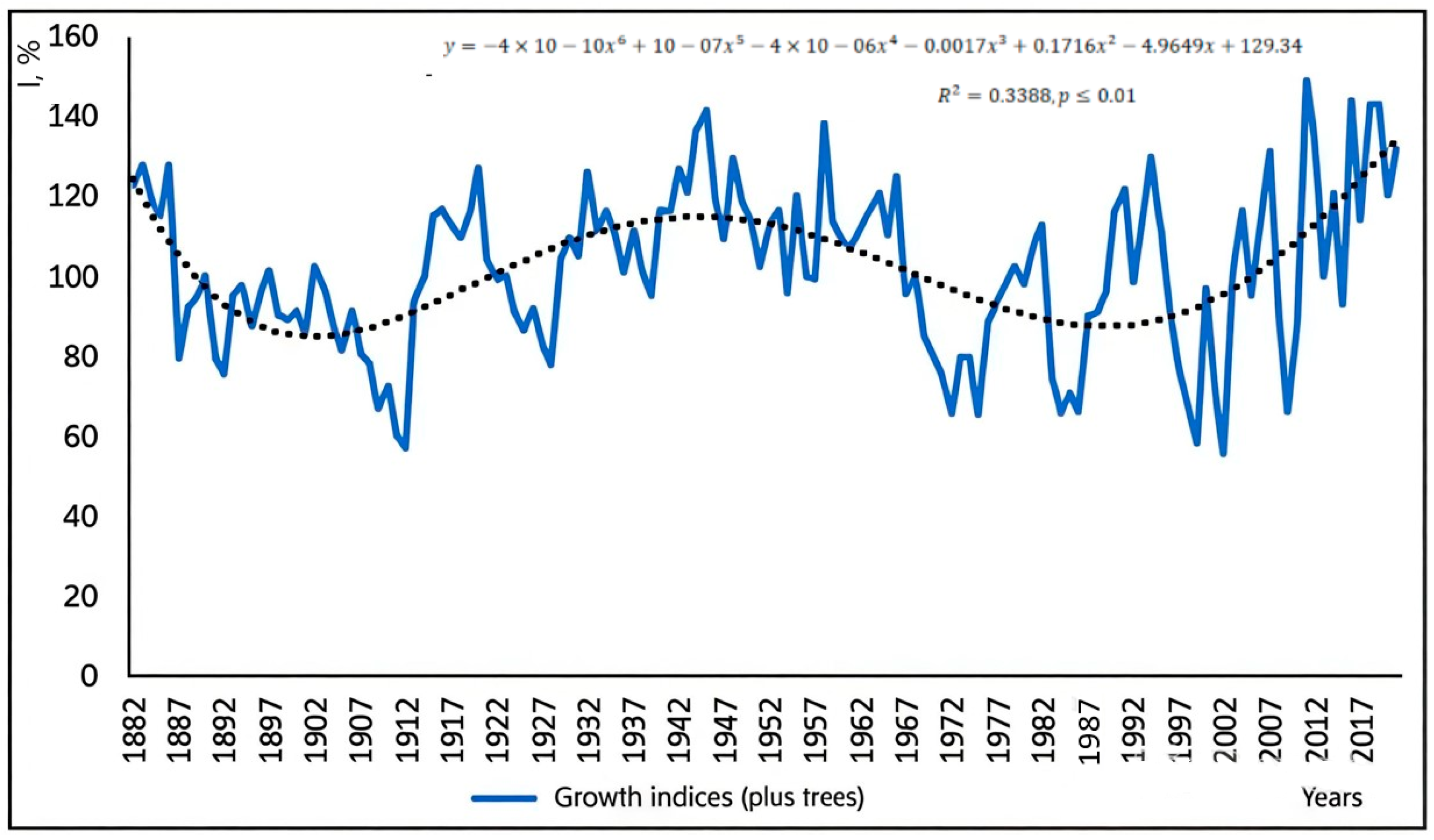 Plants 13 03213 g002
