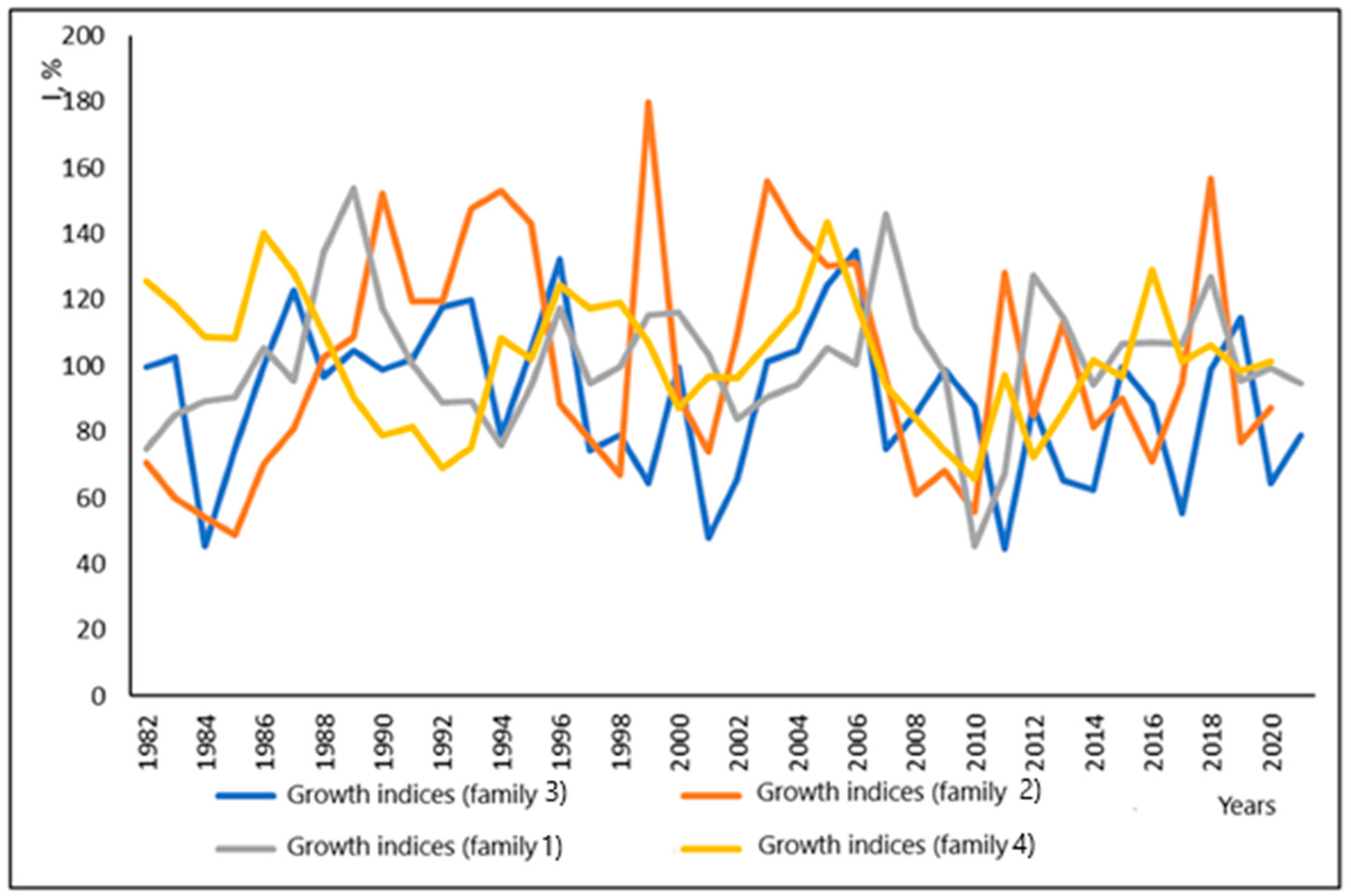Plants 13 03213 g003