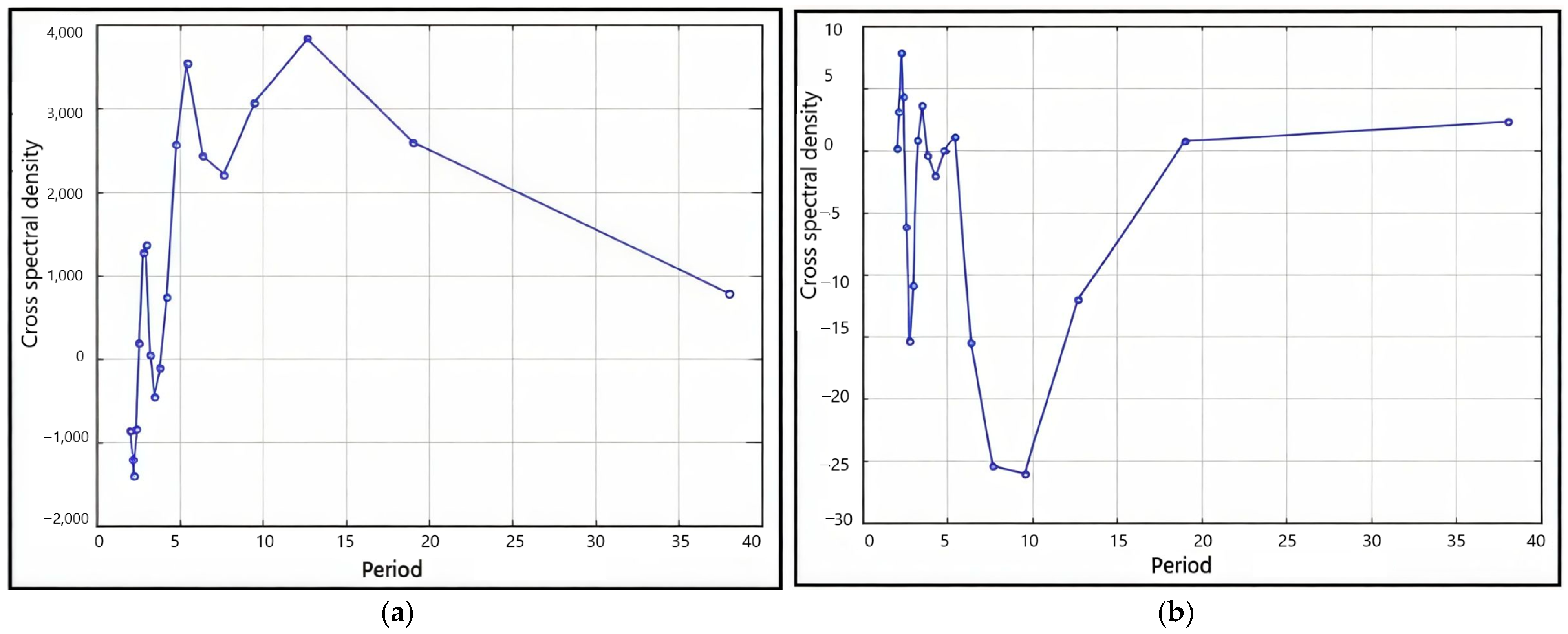 Plants 13 03213 g004