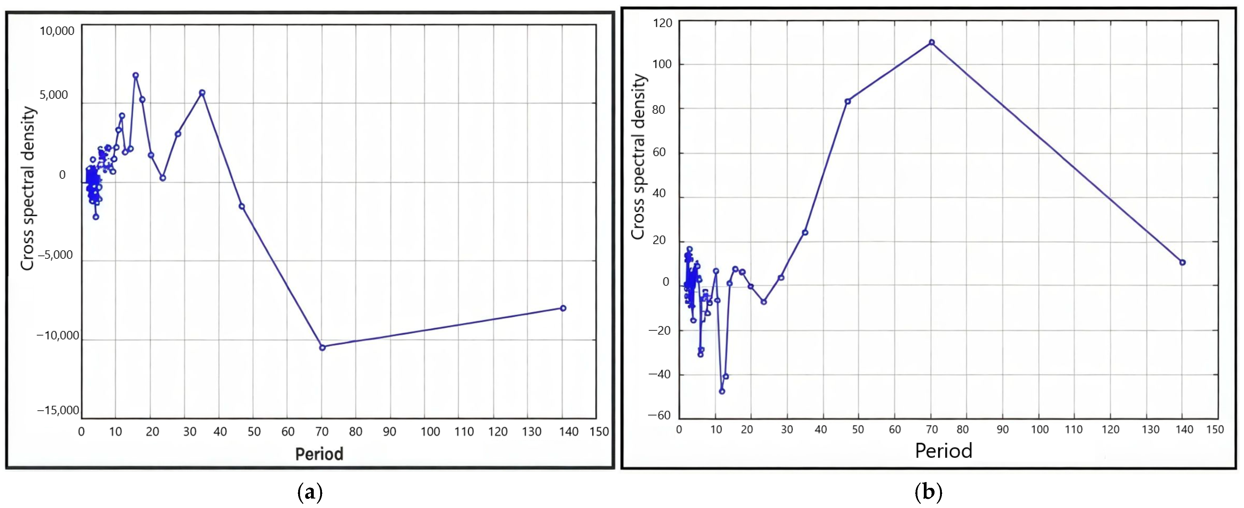 Plants 13 03213 g005