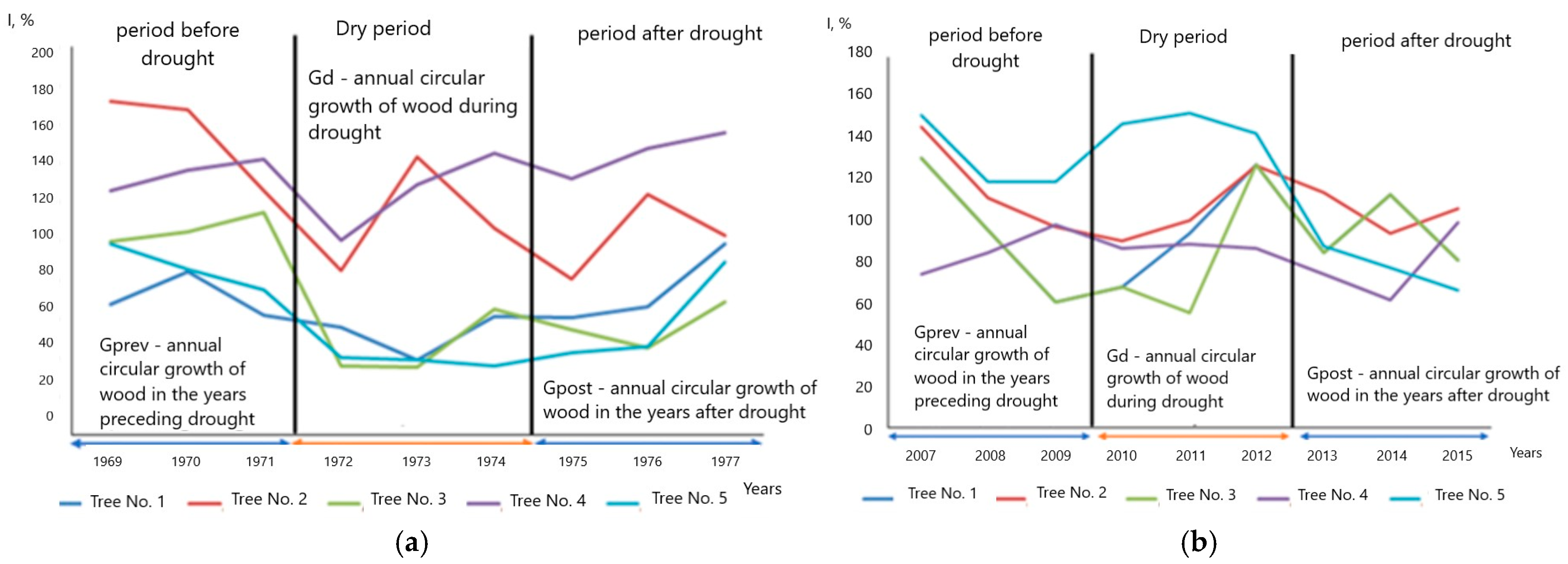 Plants 13 03213 g007