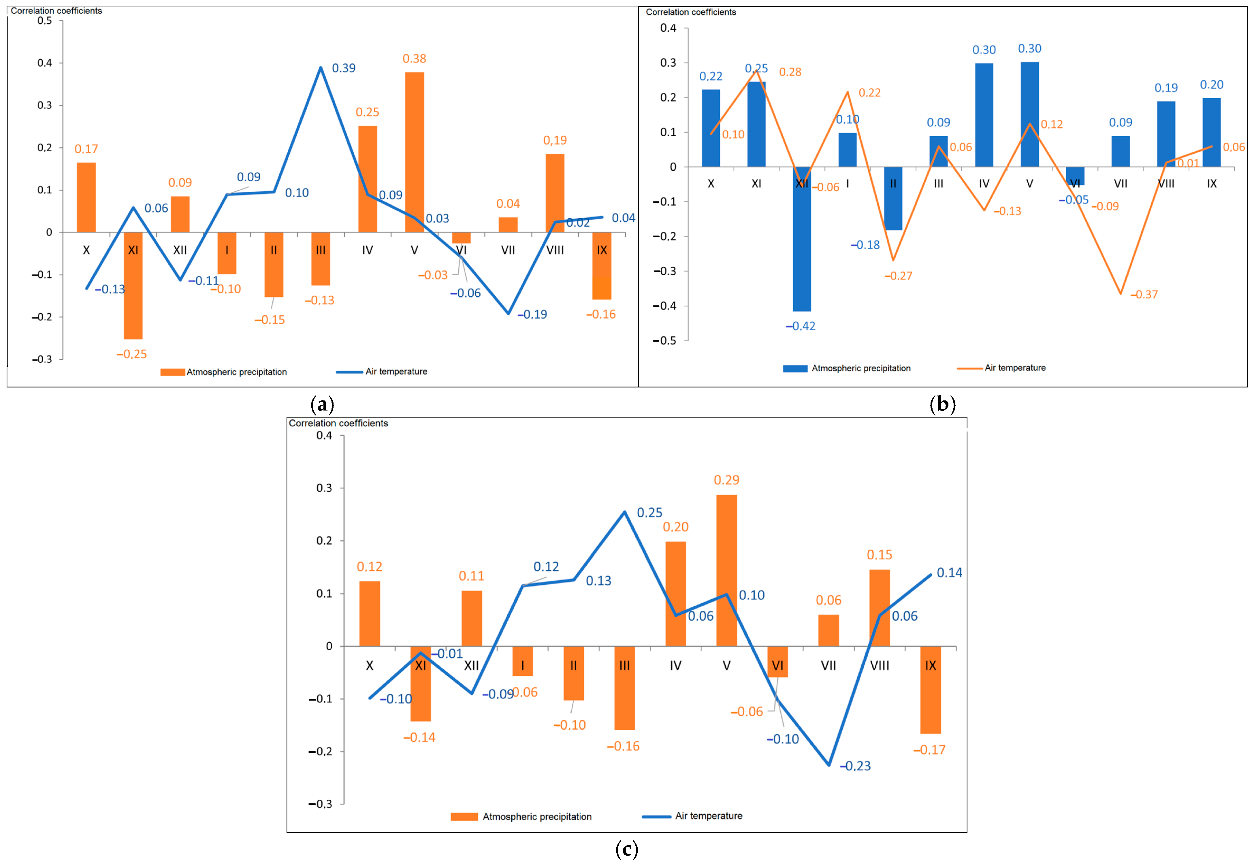 Plants 13 03213 g008