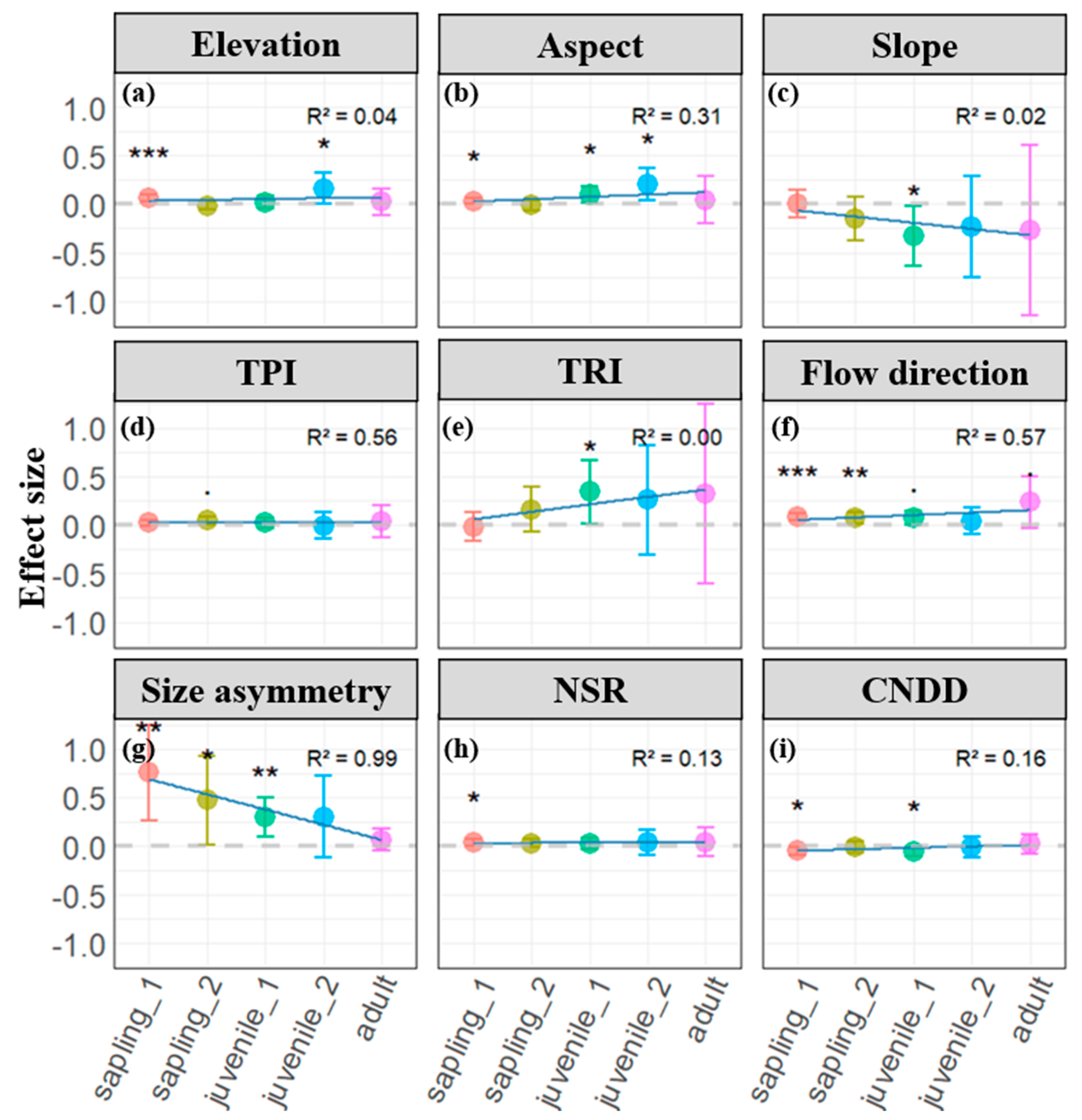 Plants 13 03216 g002