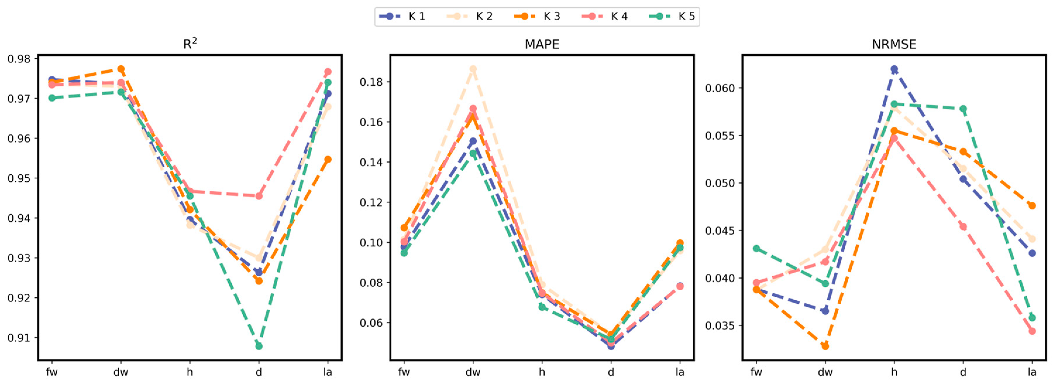 Plants 13 03217 g007