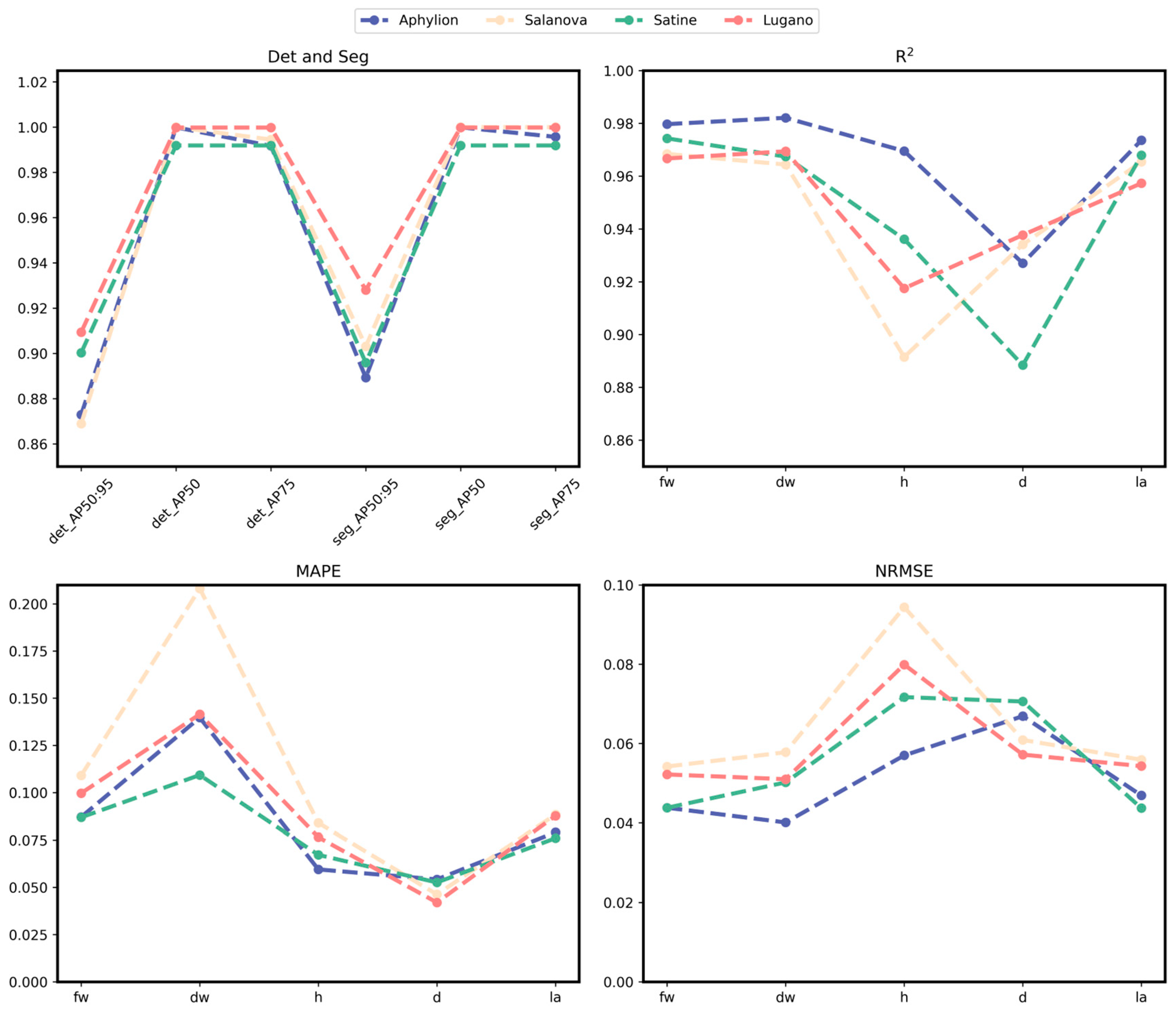 Plants 13 03217 g009