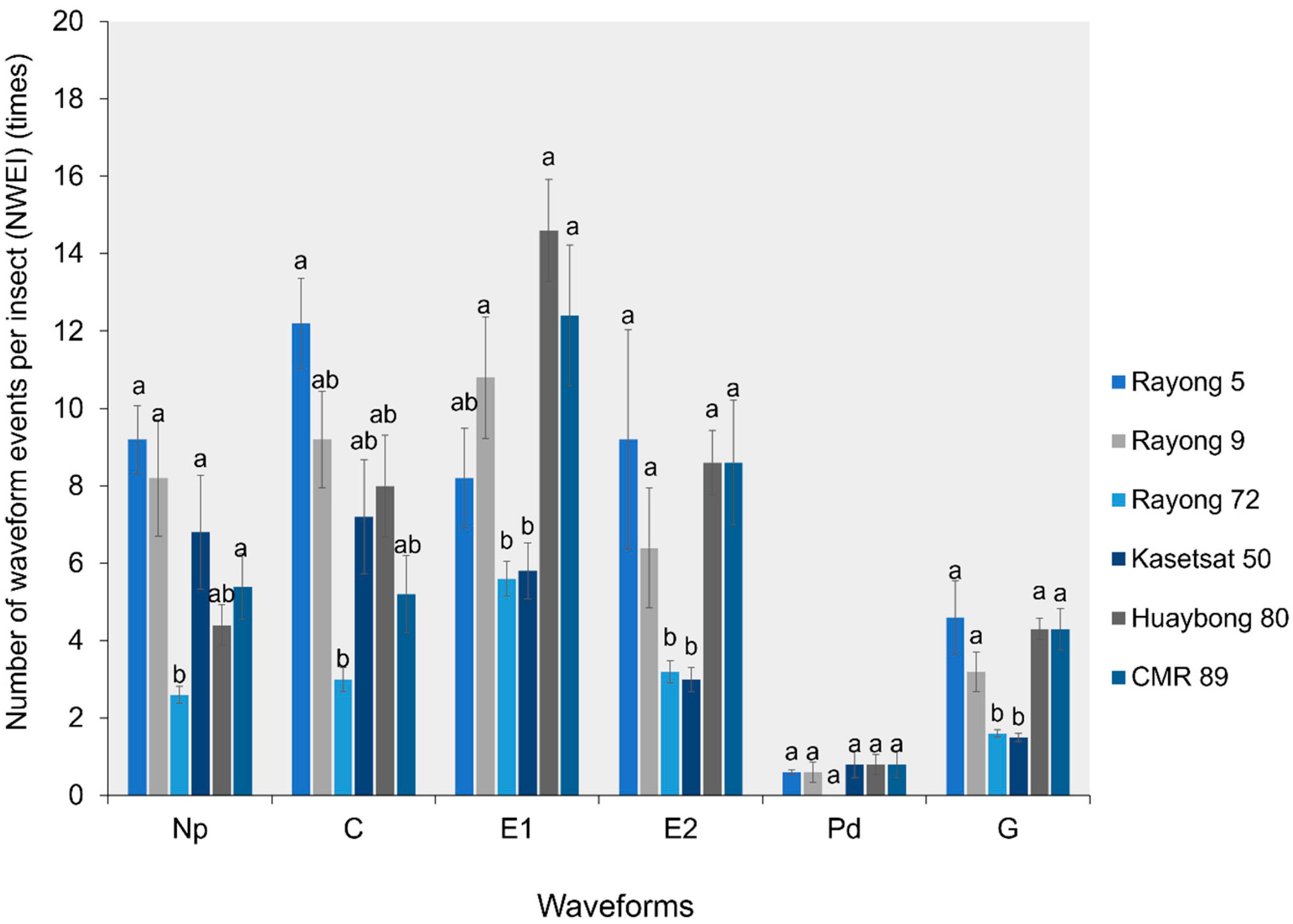 Plants 13 03218 g003