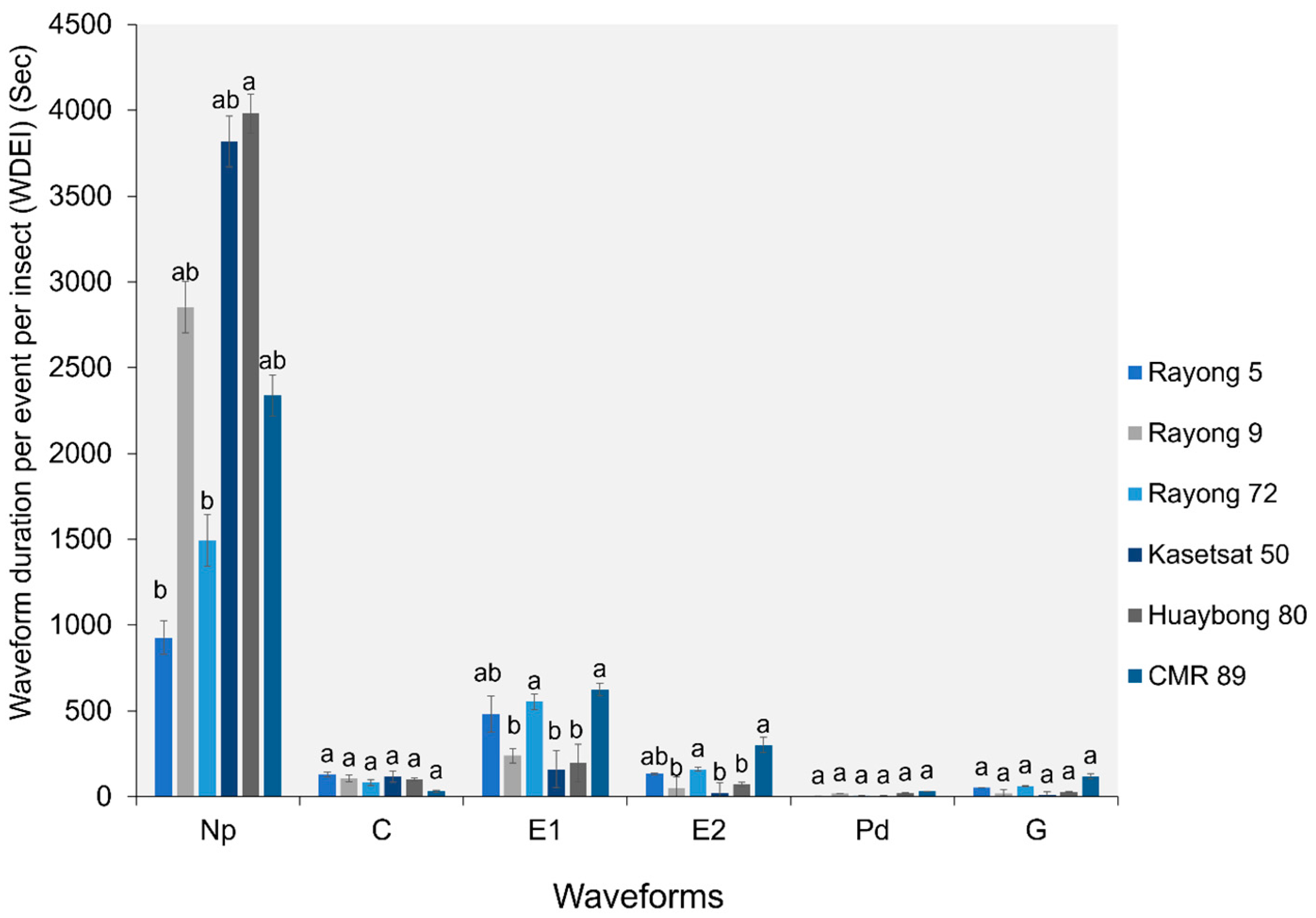 Plants 13 03218 g004