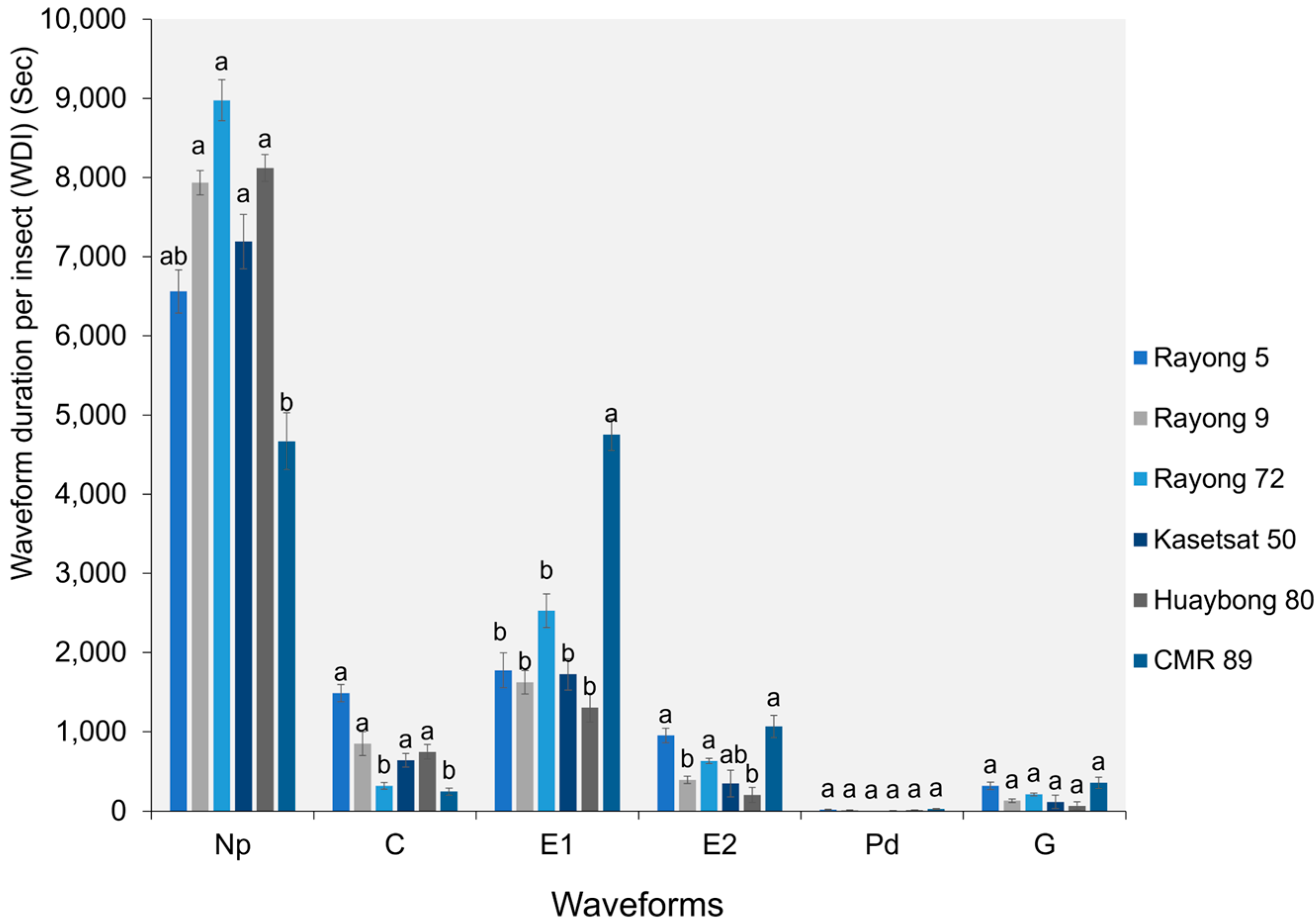 Plants 13 03218 g005