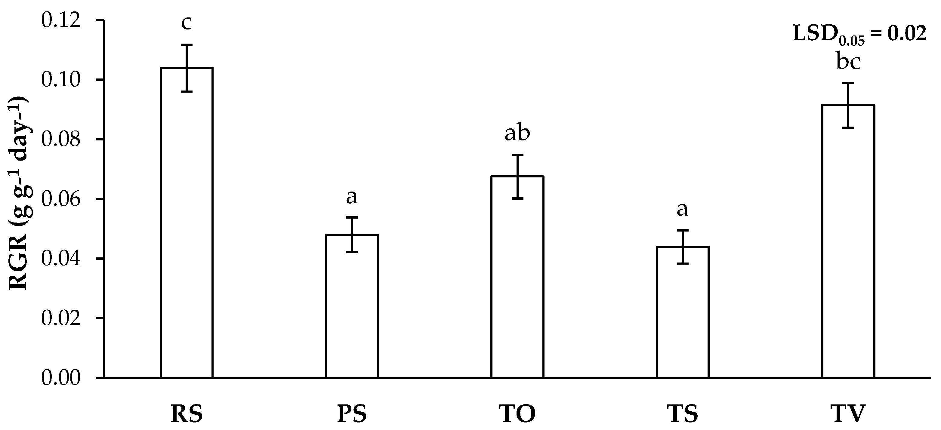 Plants 13 03222 g003