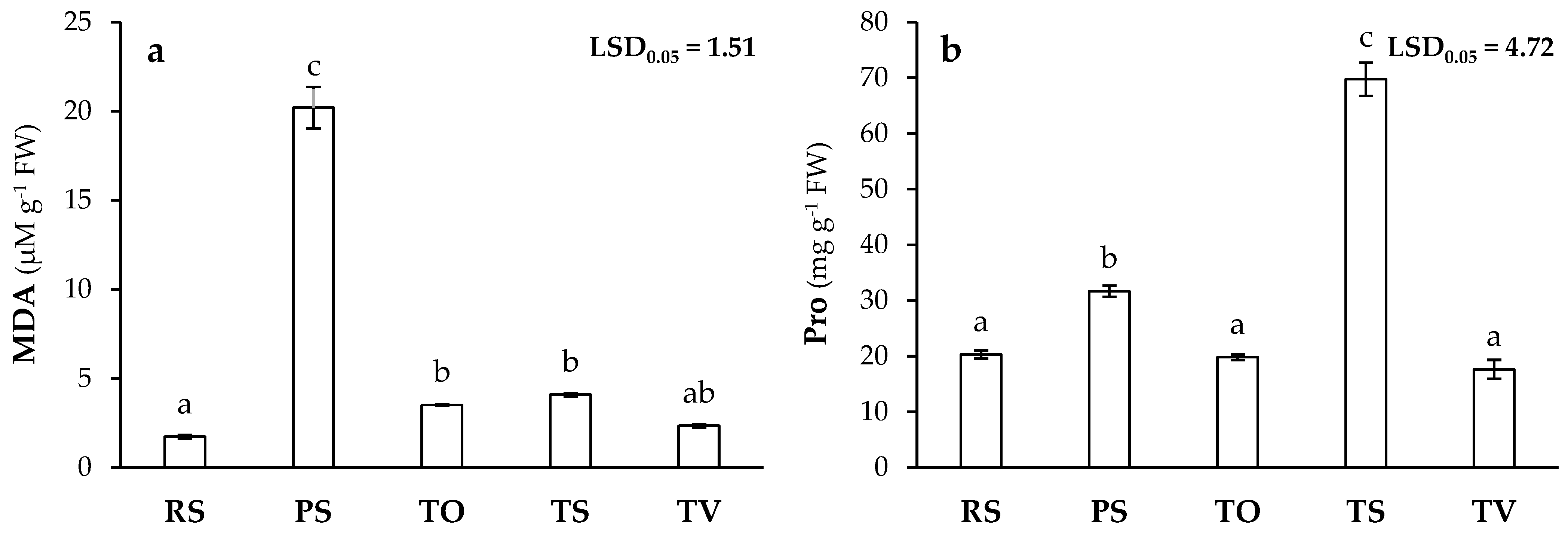 Plants 13 03222 g004
