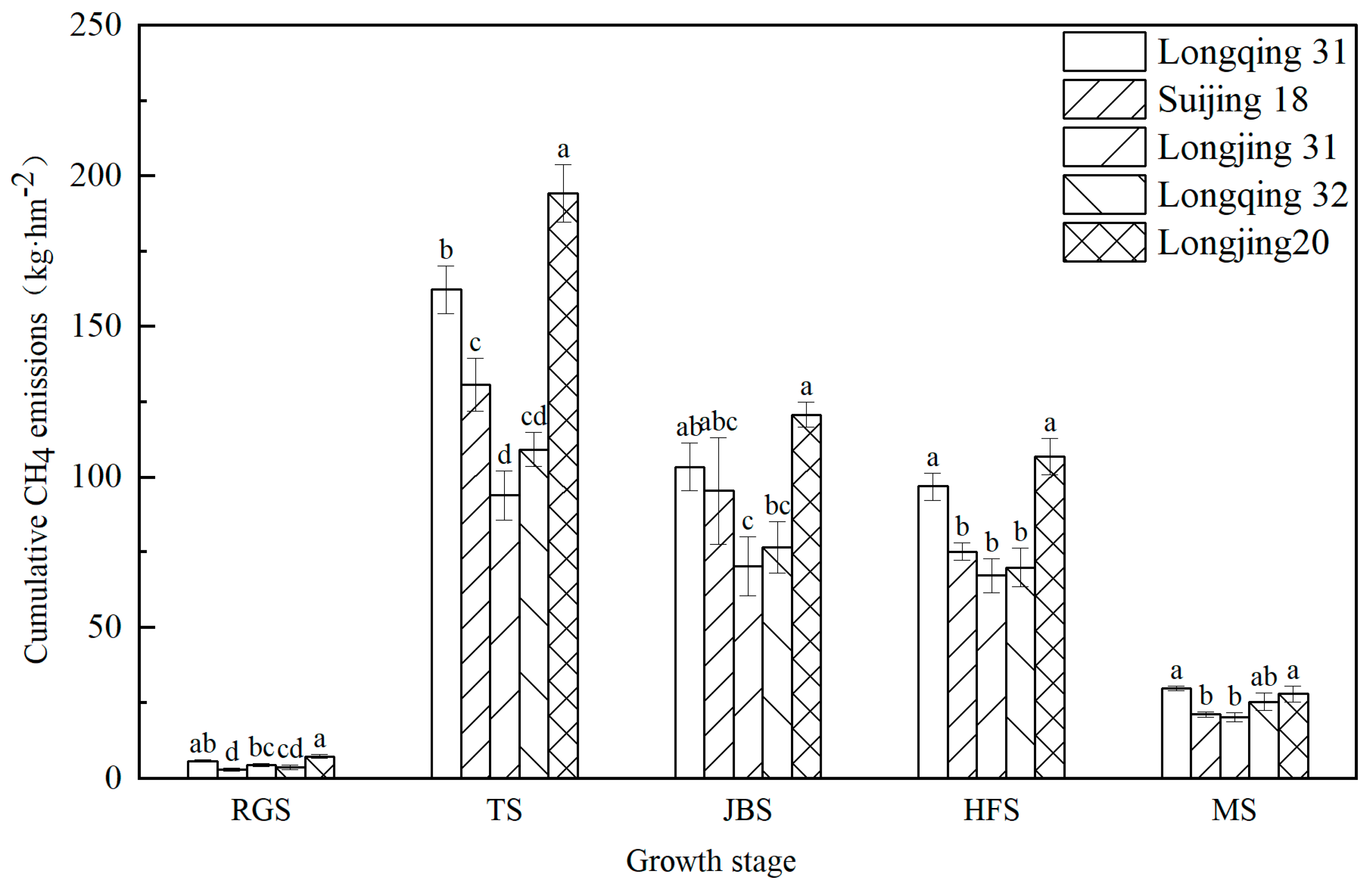 Plants 13 03223 g002