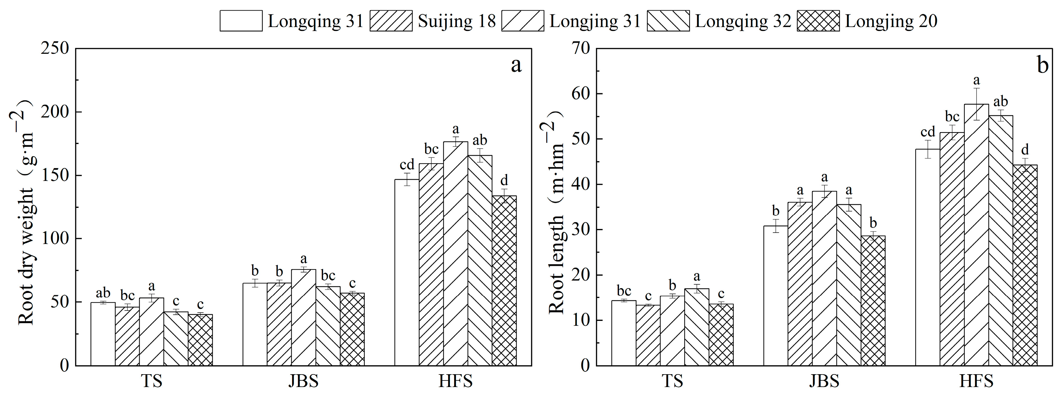 Plants 13 03223 g004