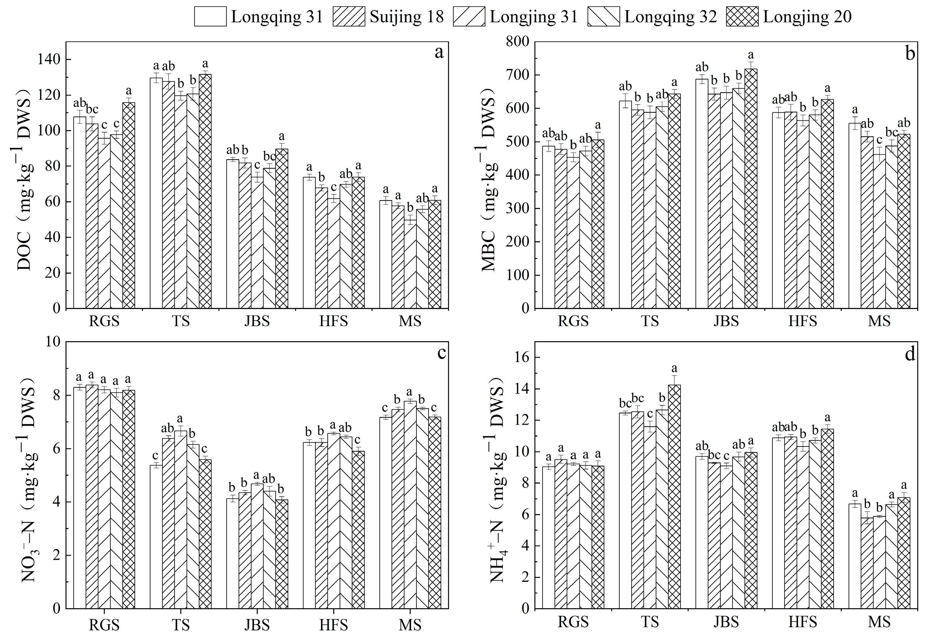 Plants 13 03223 g005
