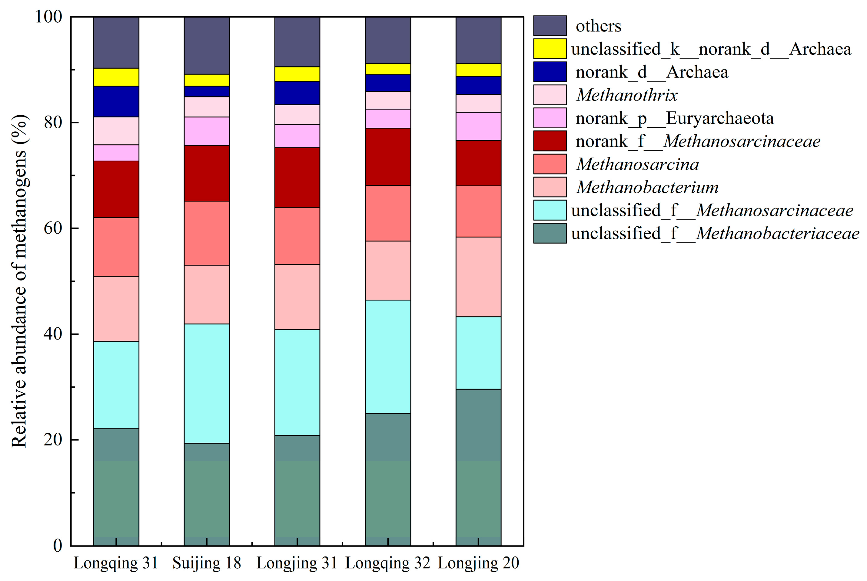 Plants 13 03223 g007