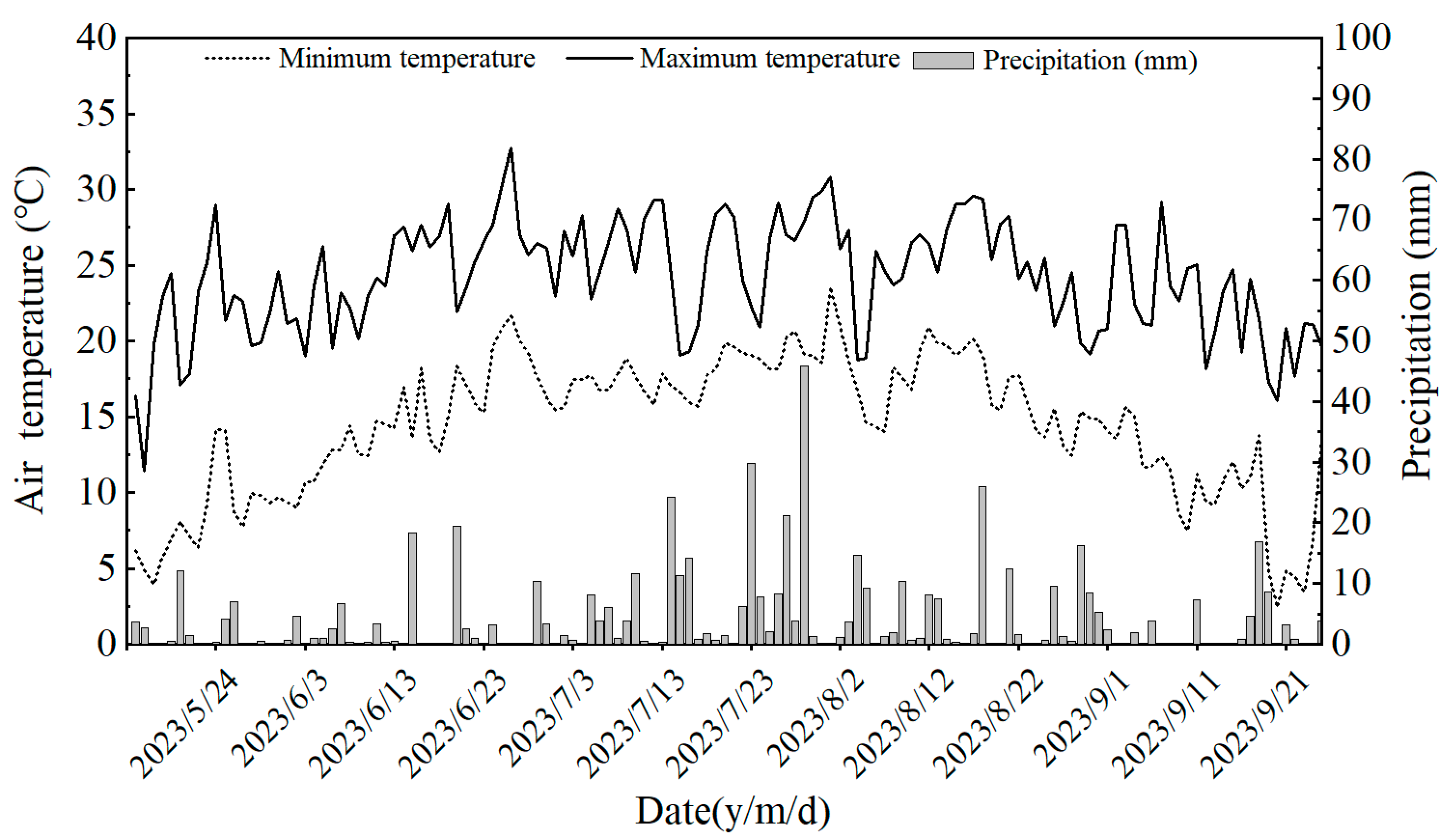 Plants 13 03223 g010