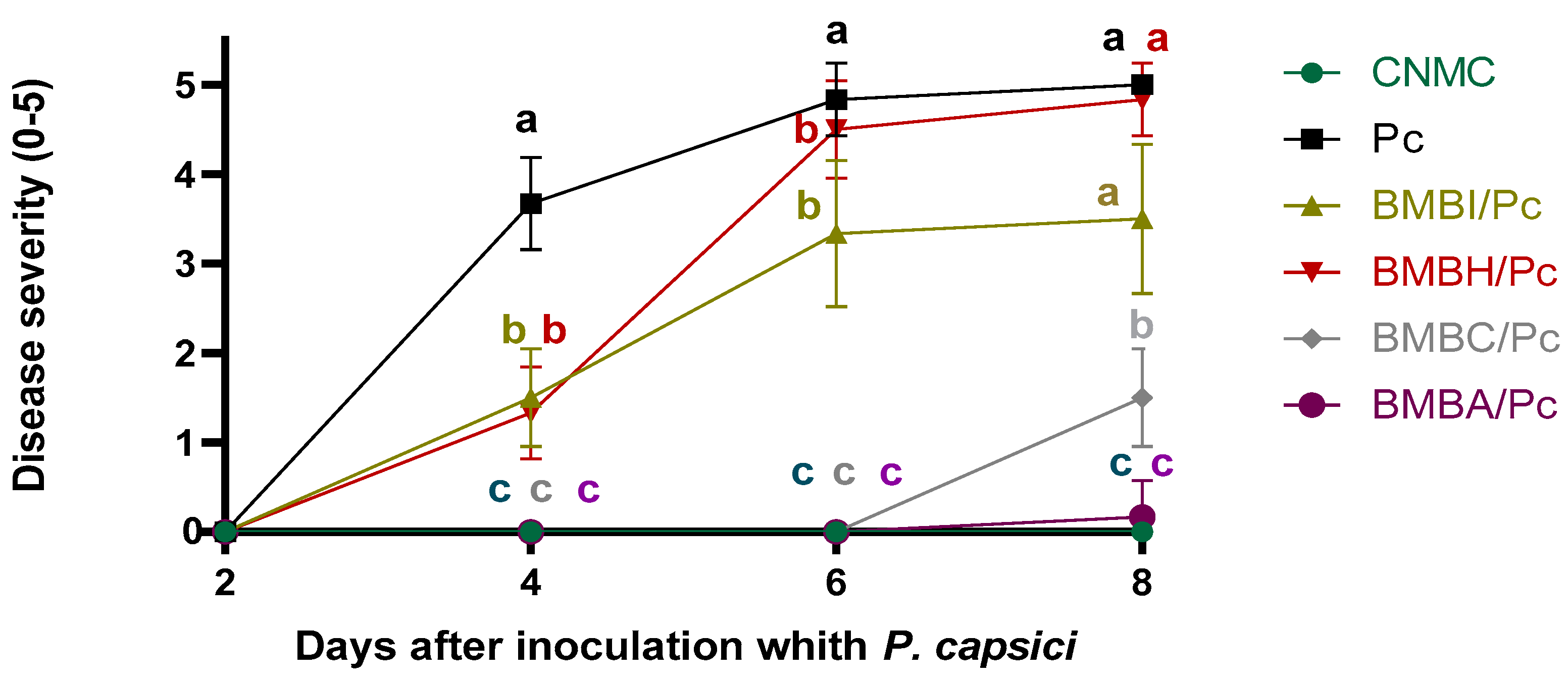 Plants 13 03224 g005
