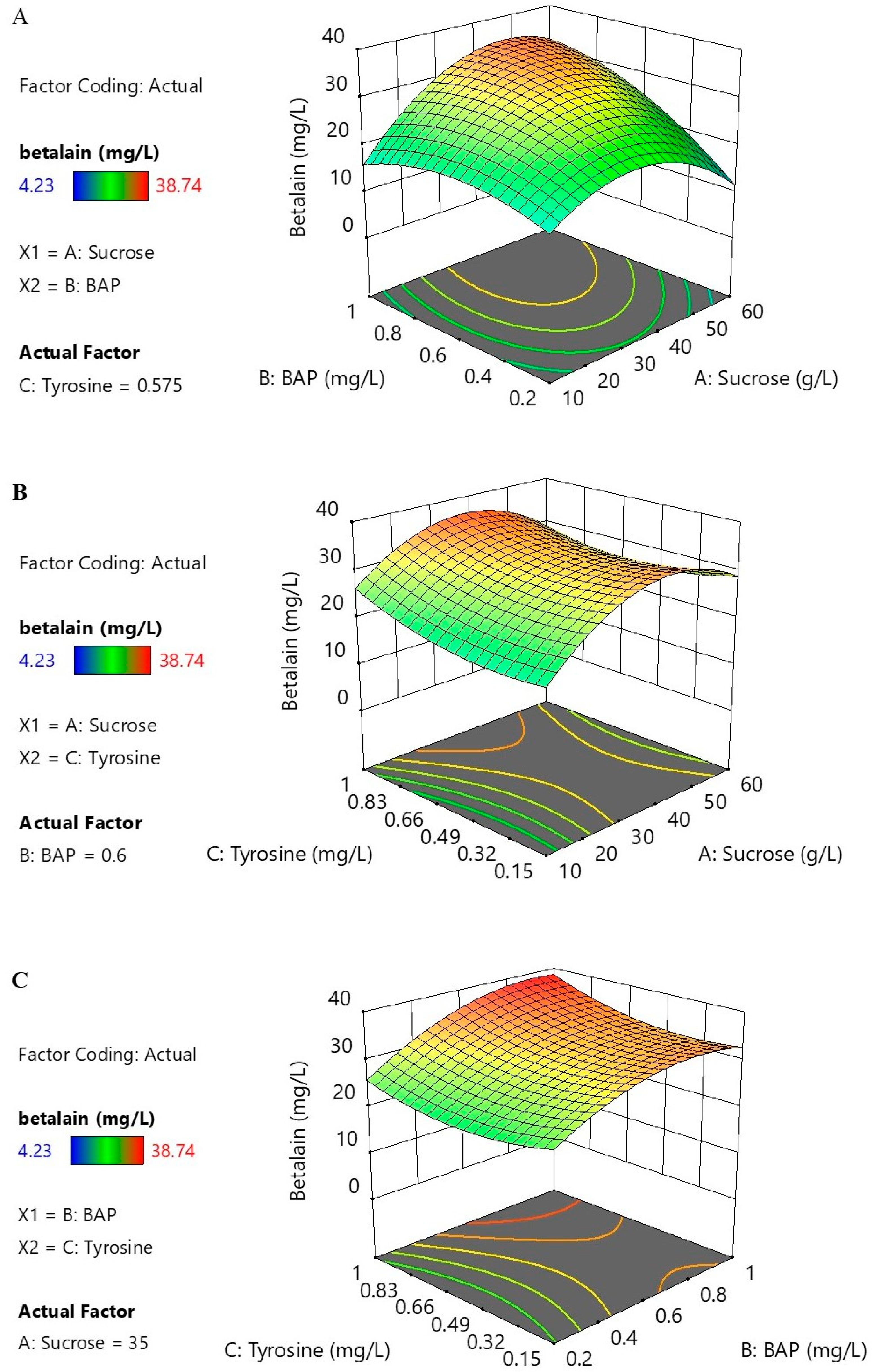 Plants 13 03225 g003