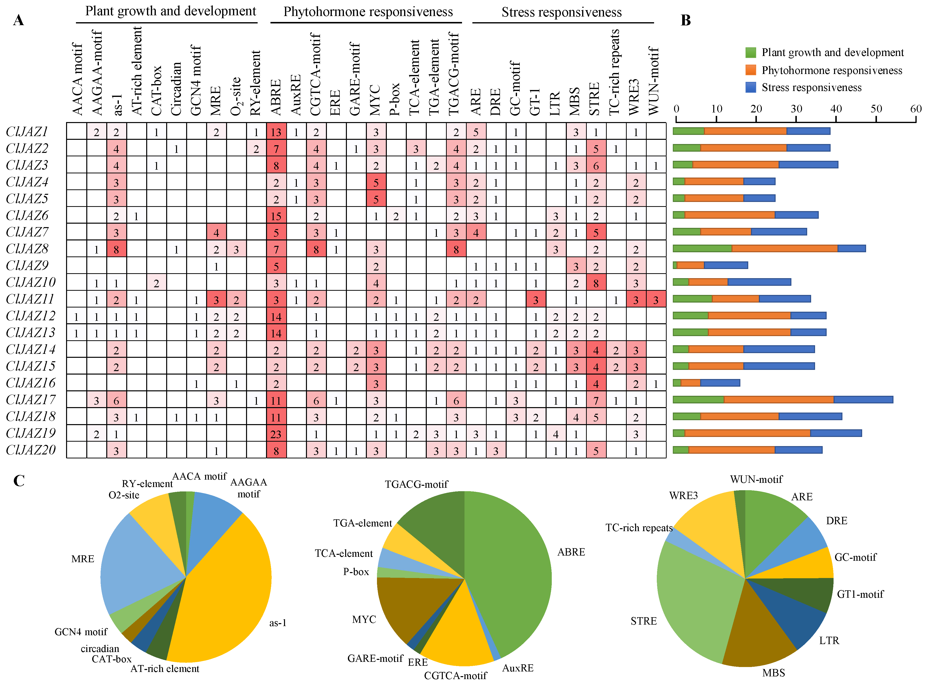 Plants 13 03230 g006