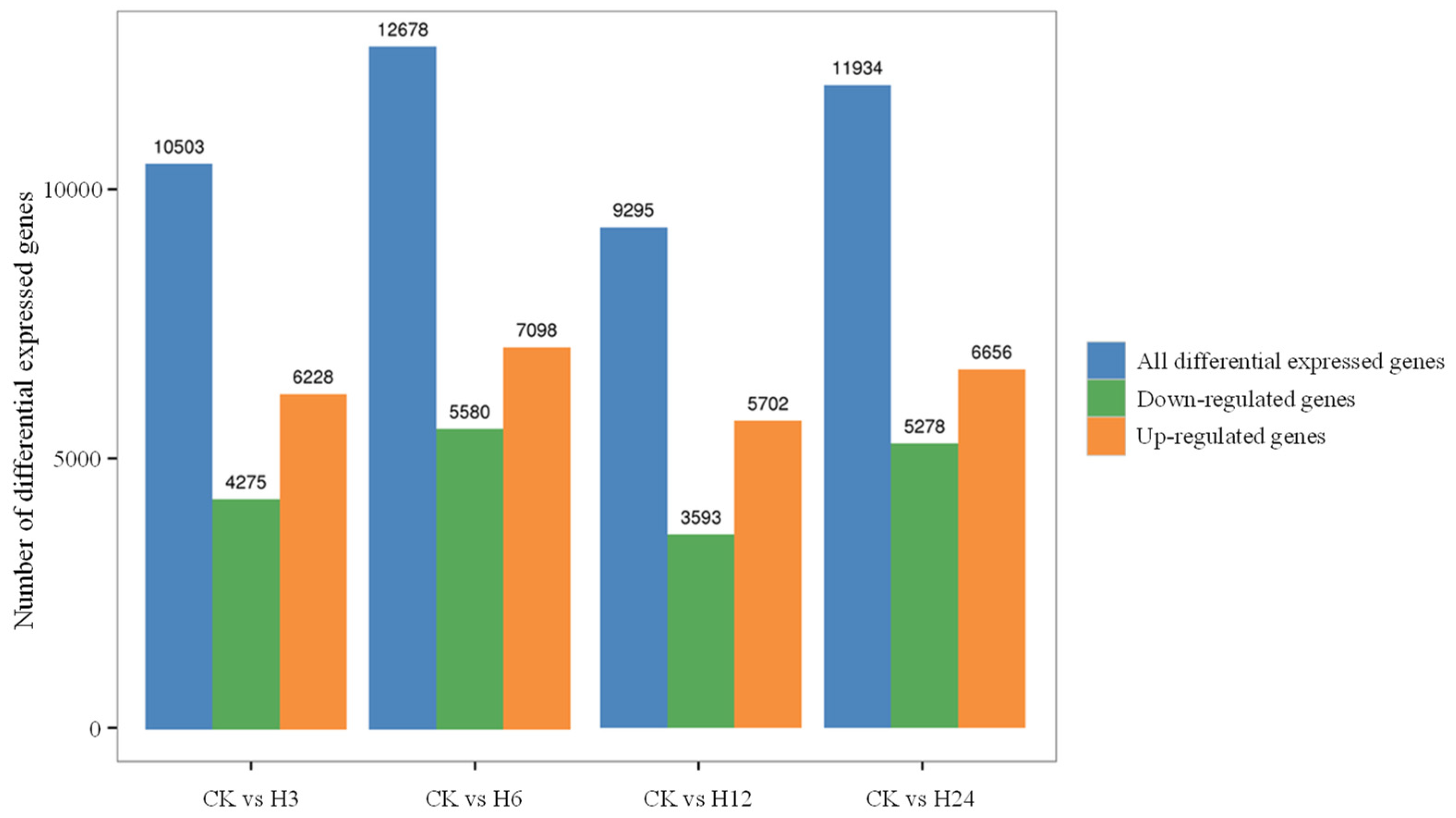 Plants 13 03230 g008
