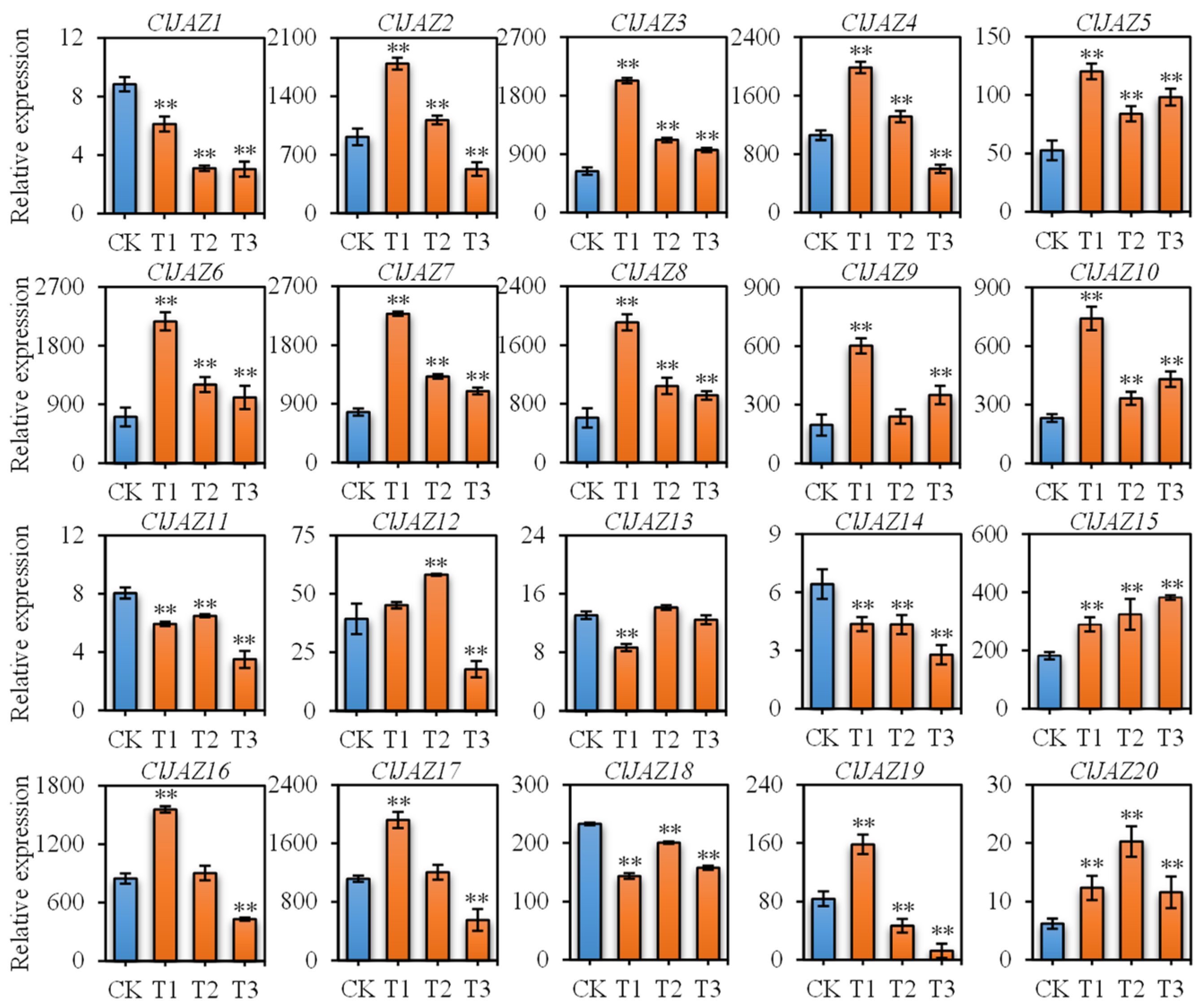 Plants 13 03230 g012
