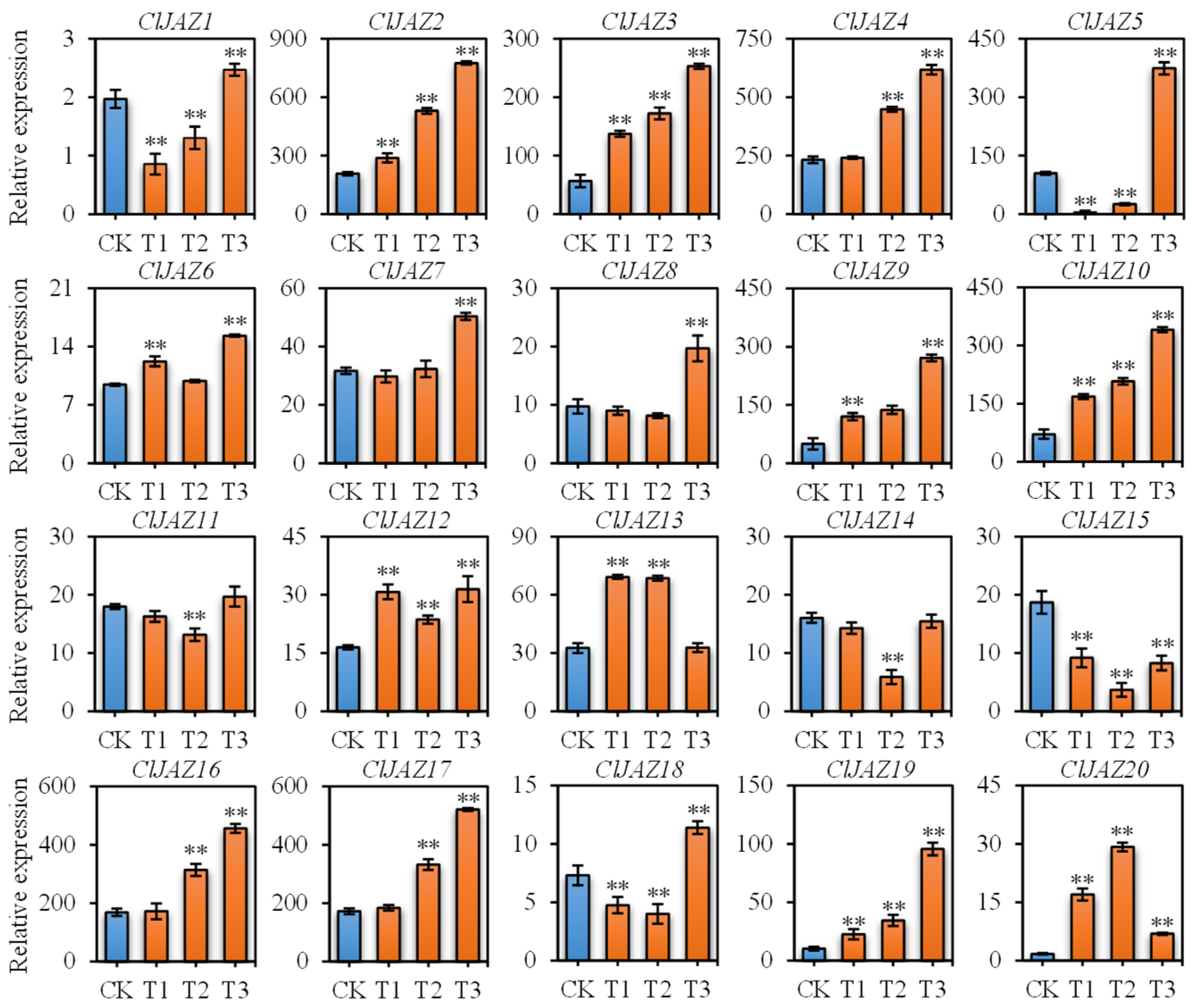 Plants 13 03230 g013