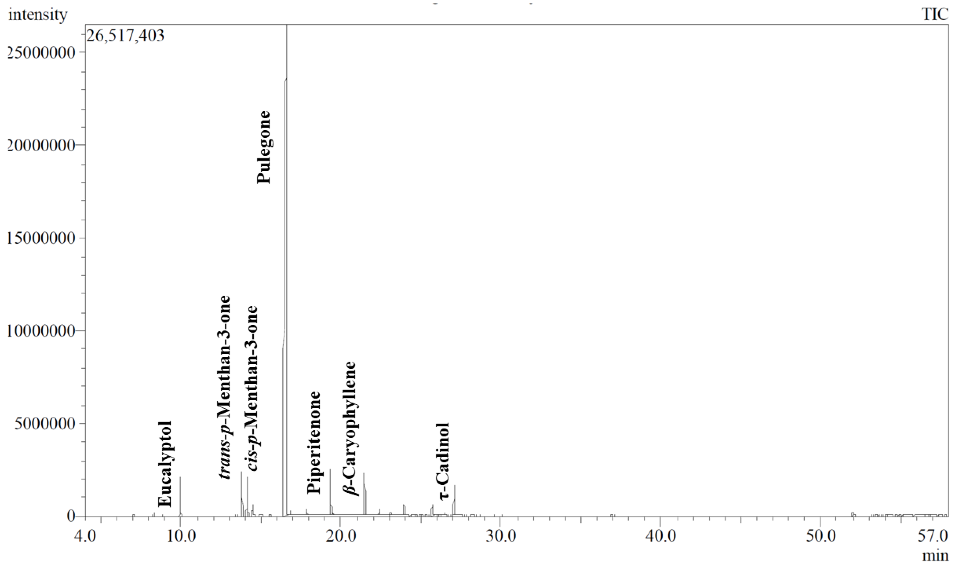 Plants 13 03231 g001