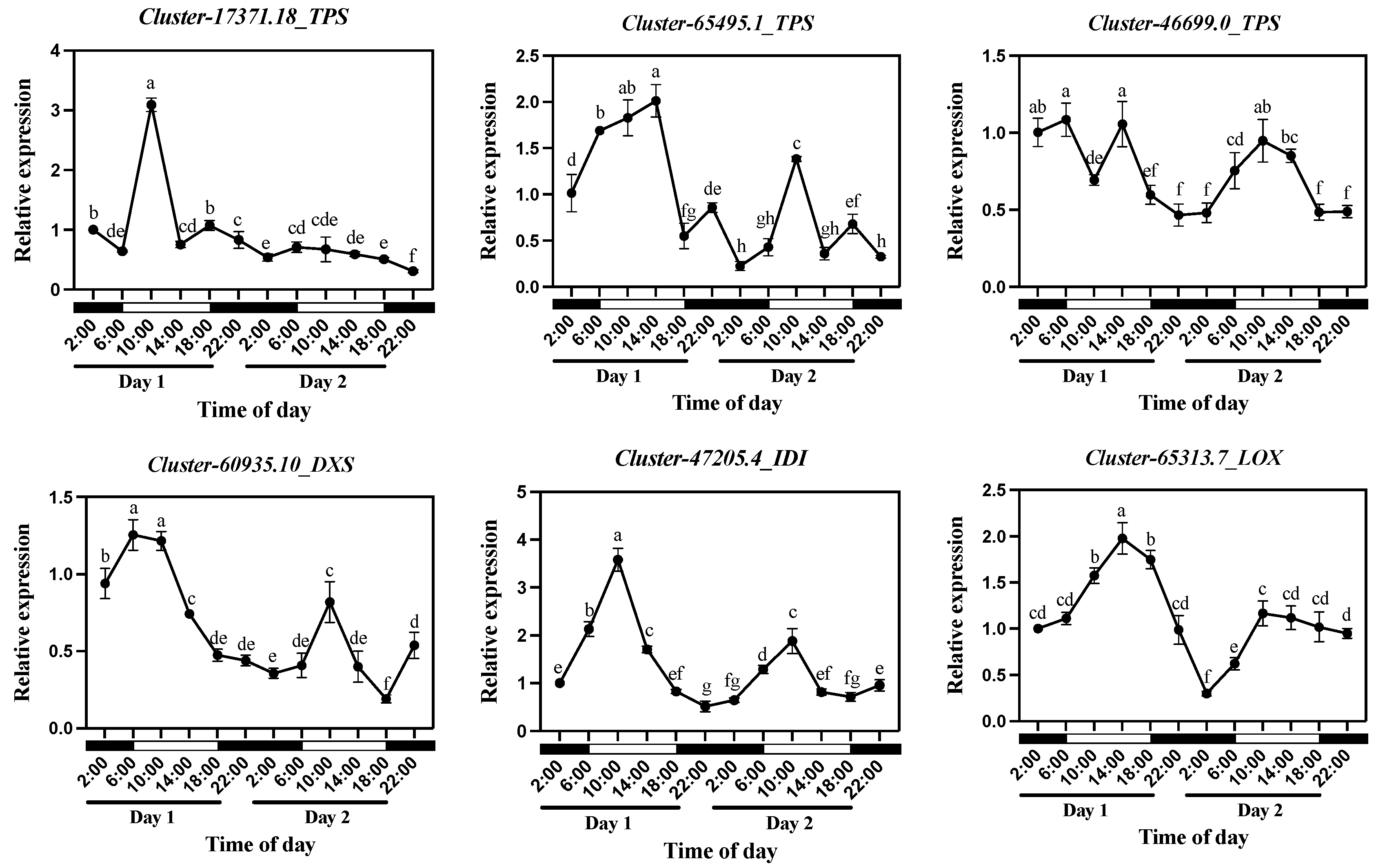 Plants 13 03232 g005