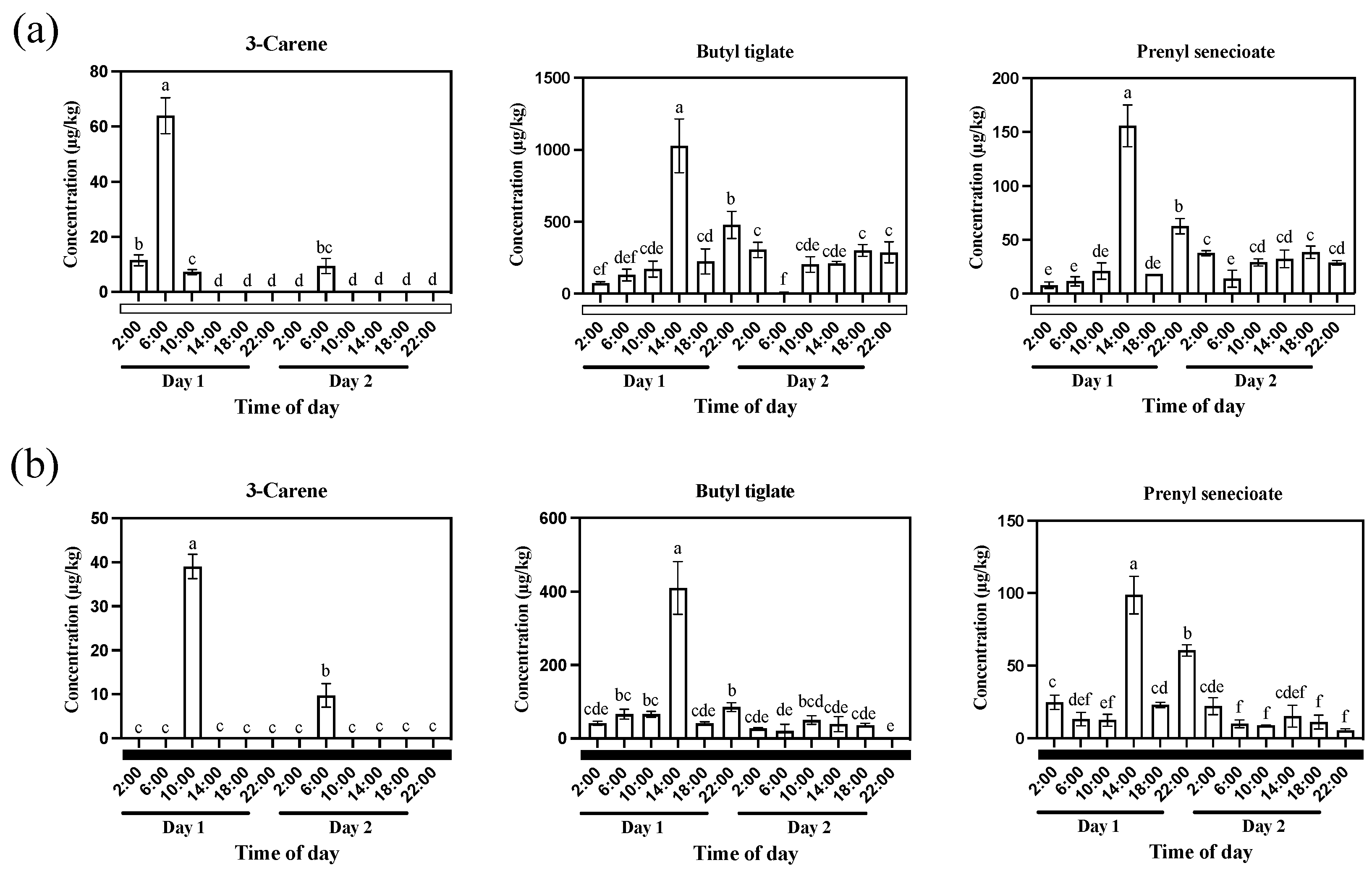 Plants 13 03232 g006