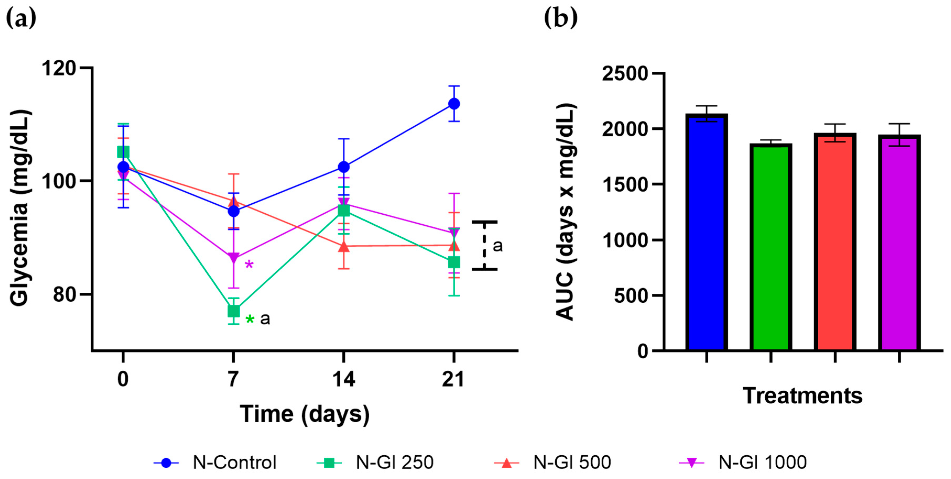 Plants 13 03235 g003