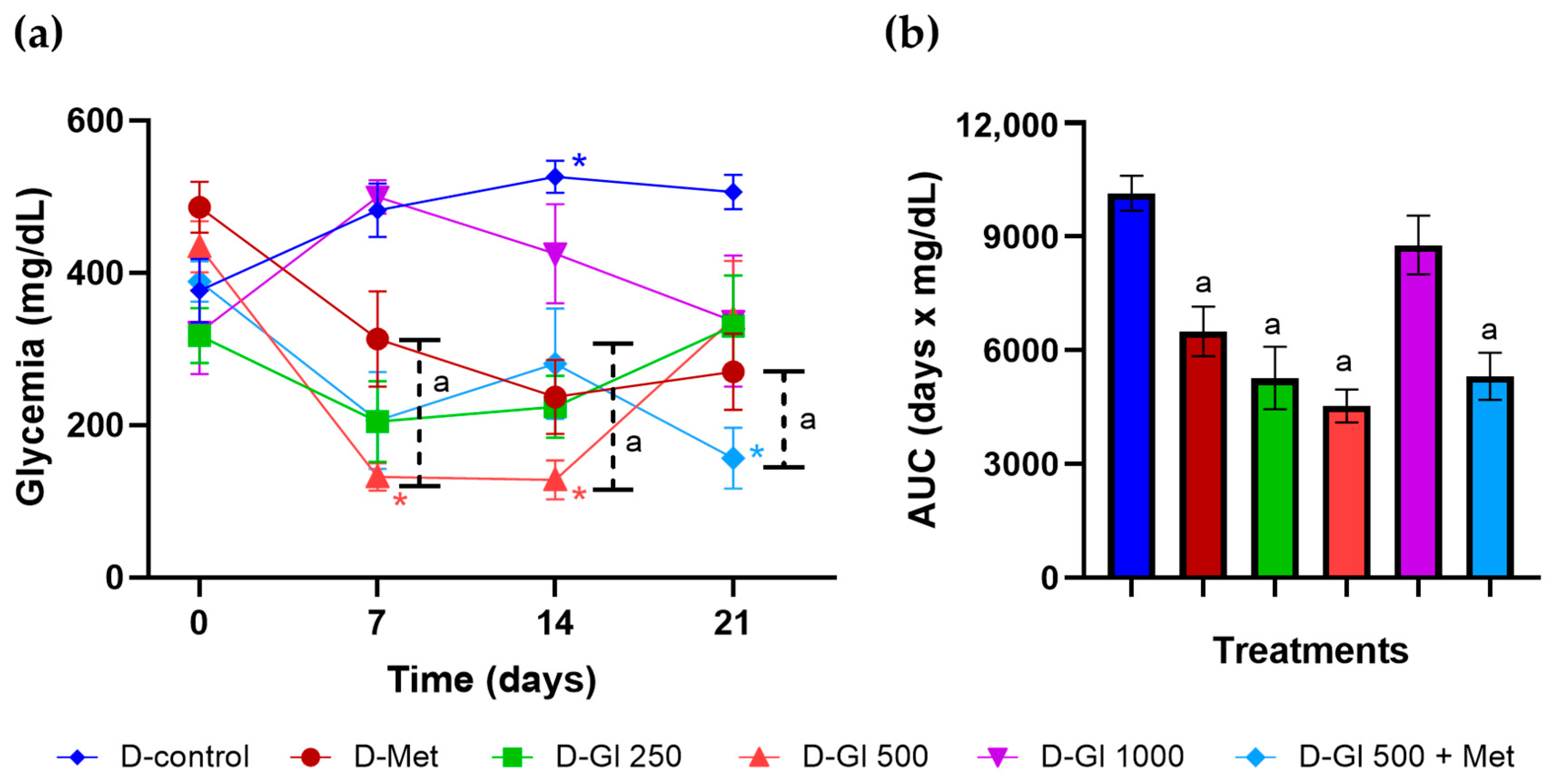 Plants 13 03235 g004