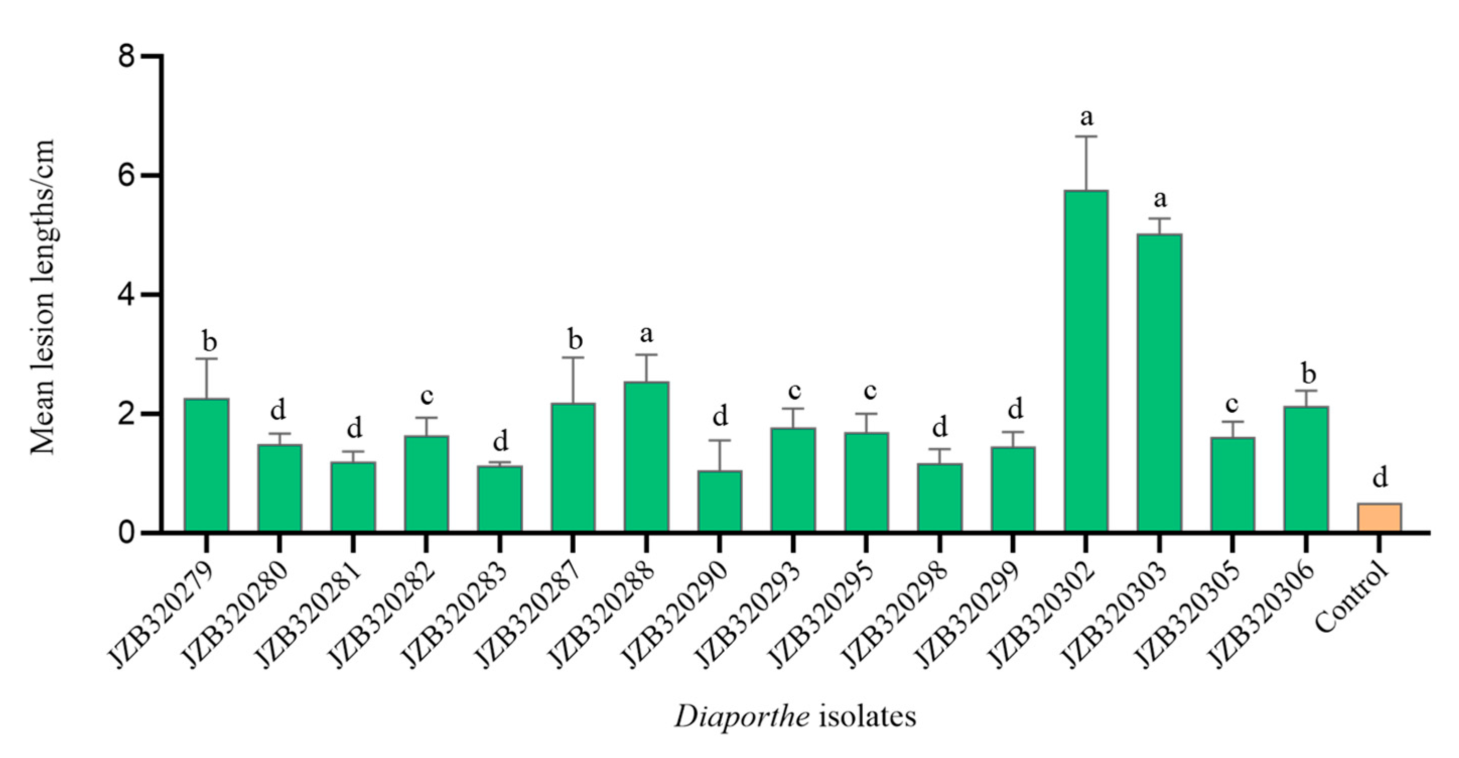 Plants 13 03238 g009