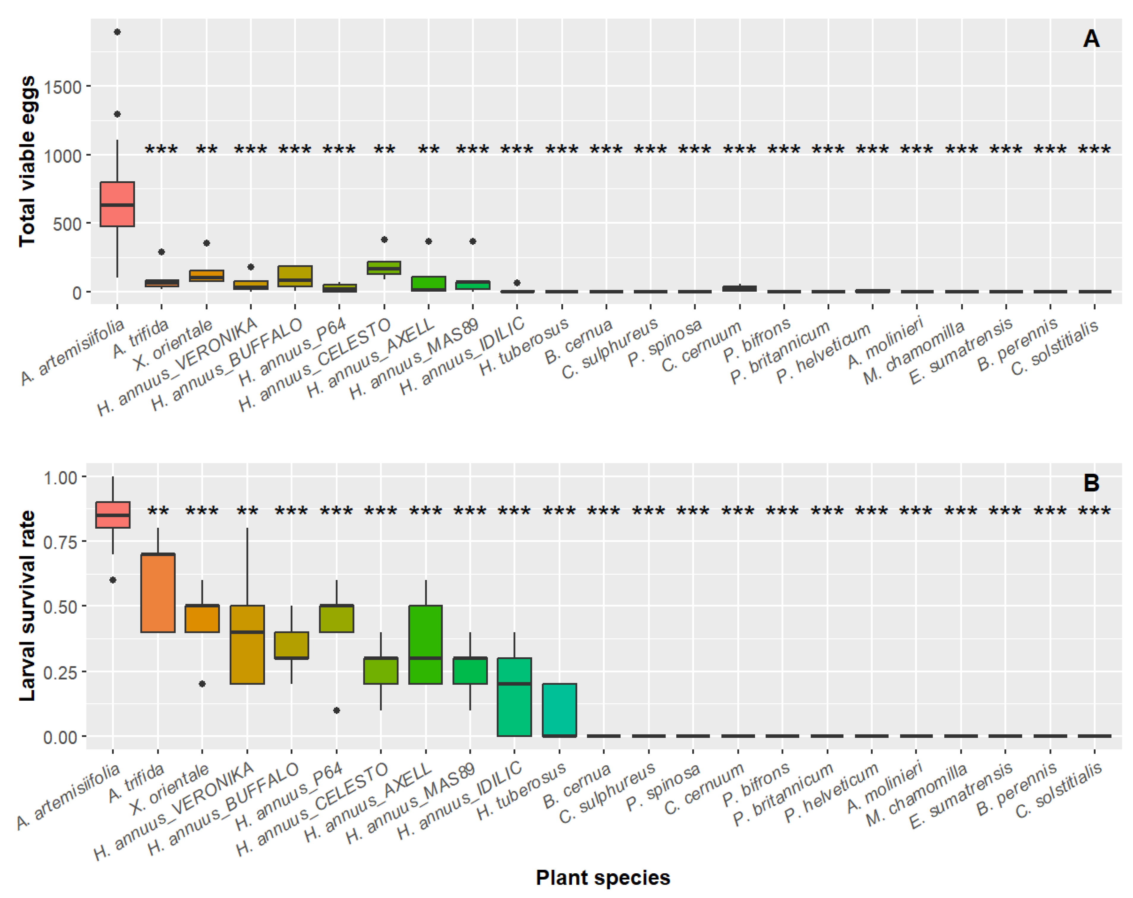Plants 13 03240 g001