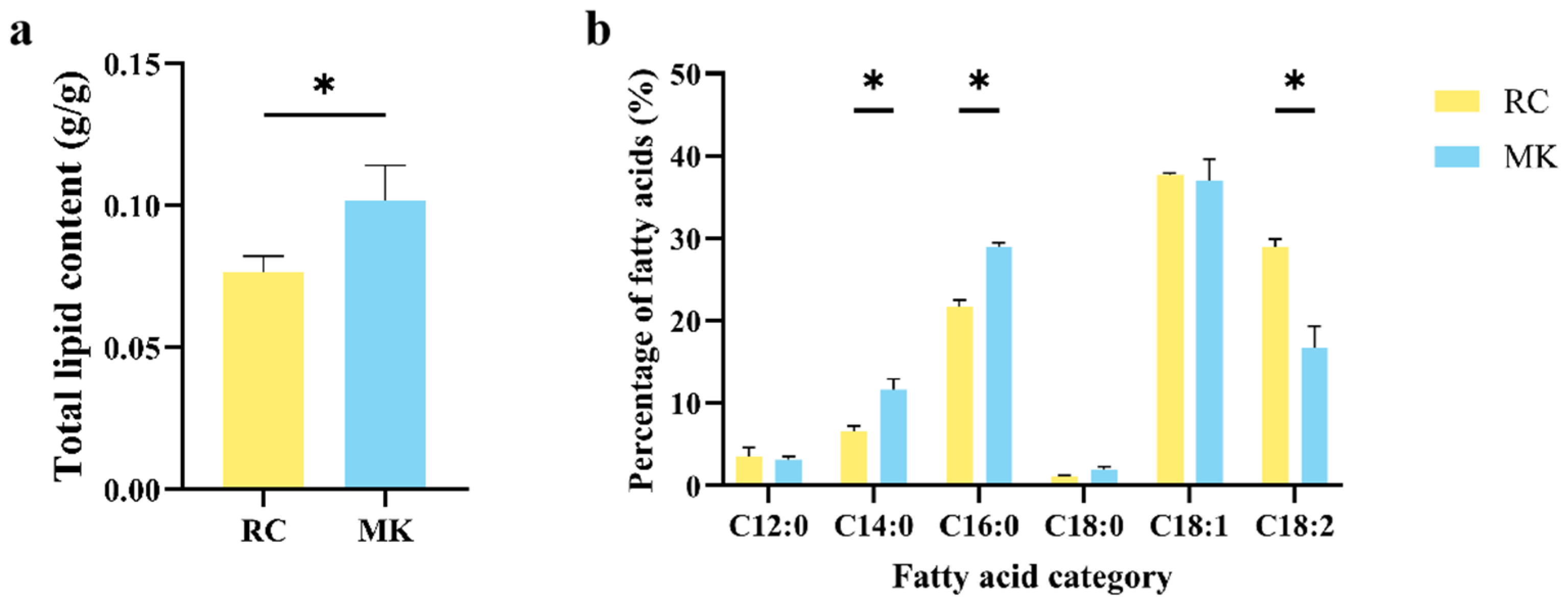 Plants 13 03242 g004