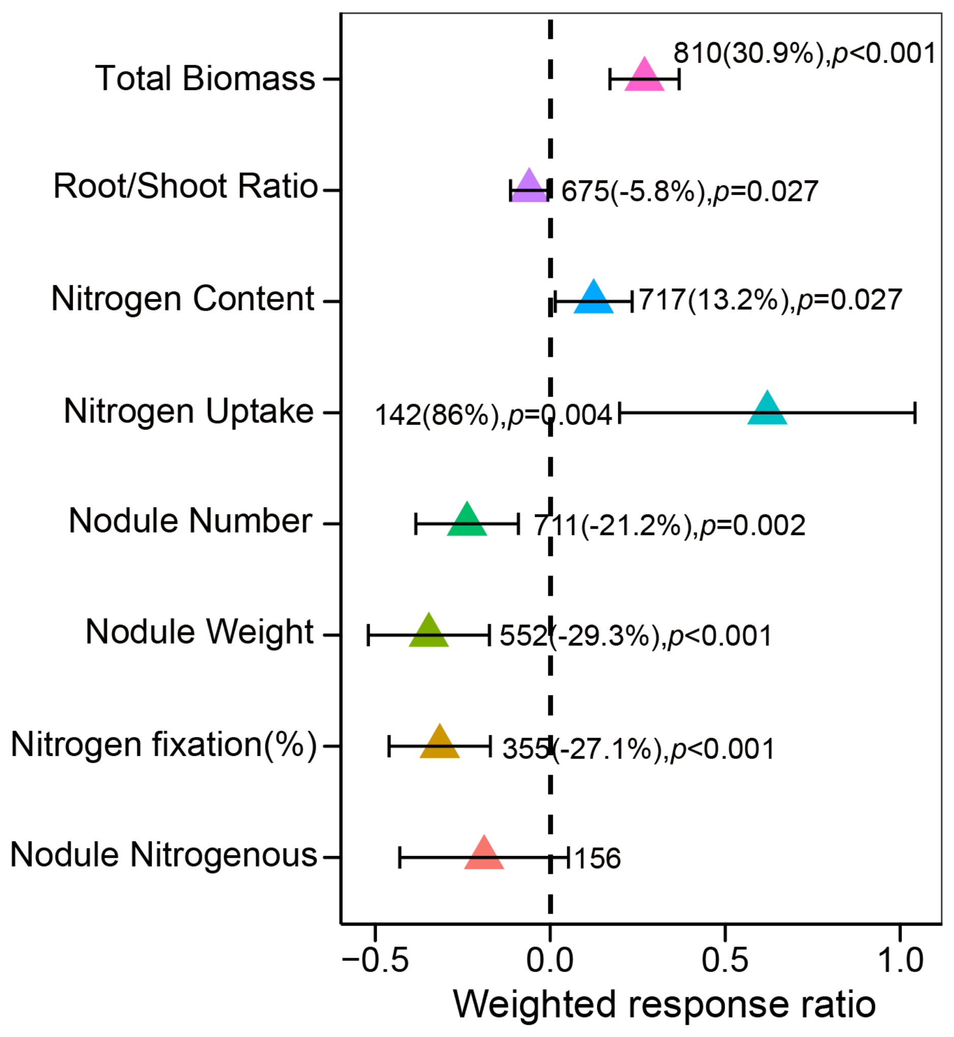 Plants 13 03244 g002
