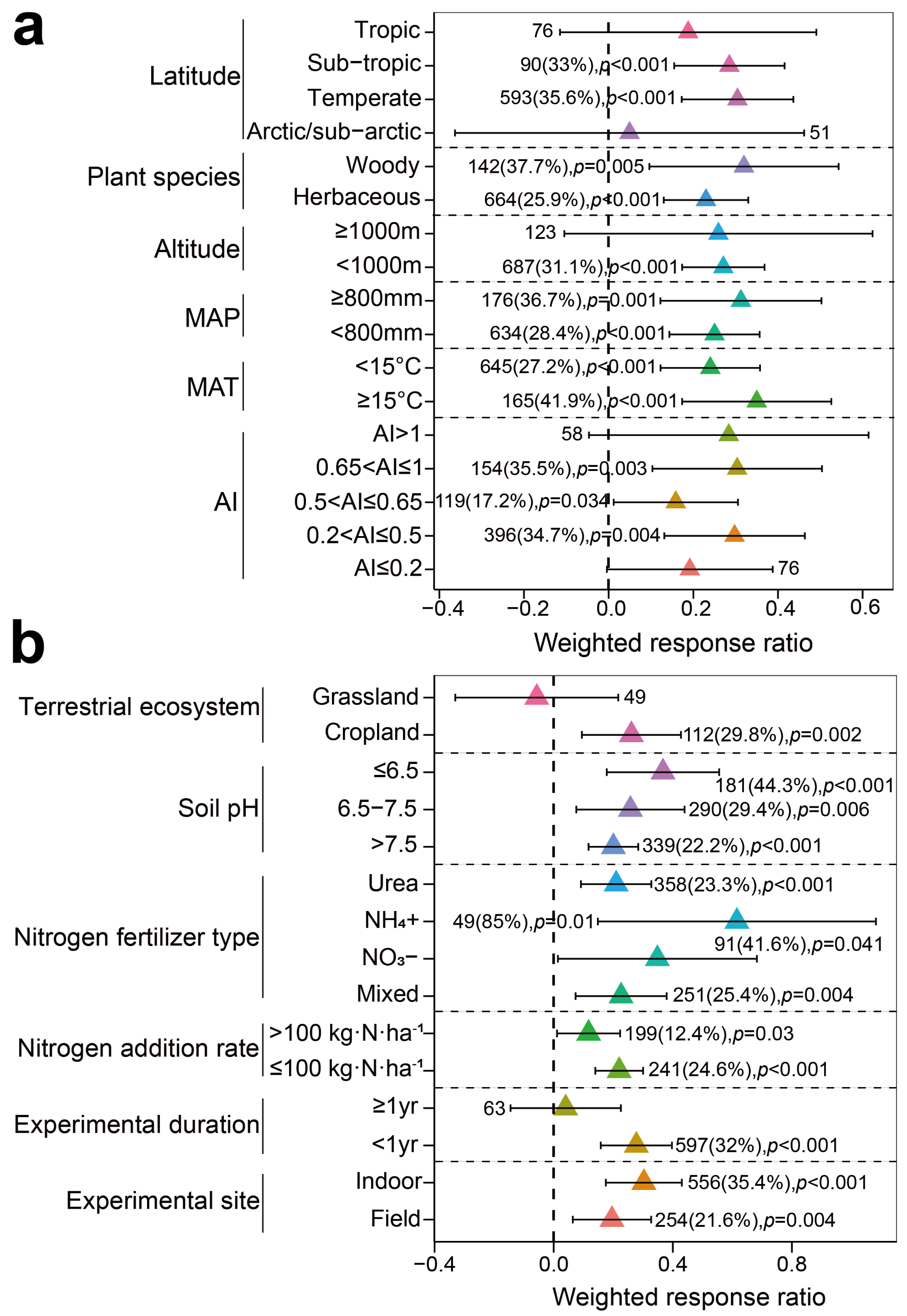 Plants 13 03244 g003