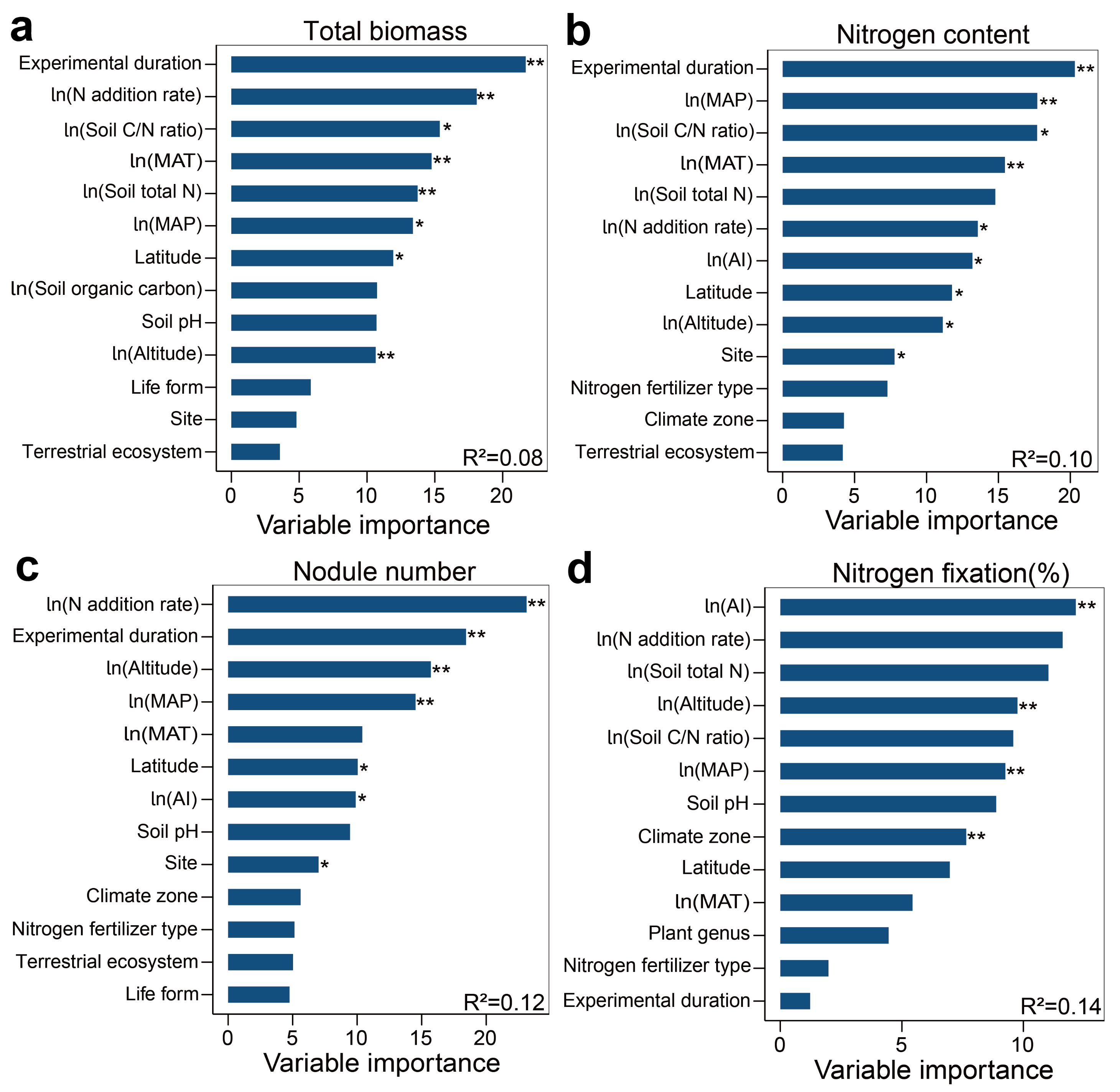 Plants 13 03244 g004