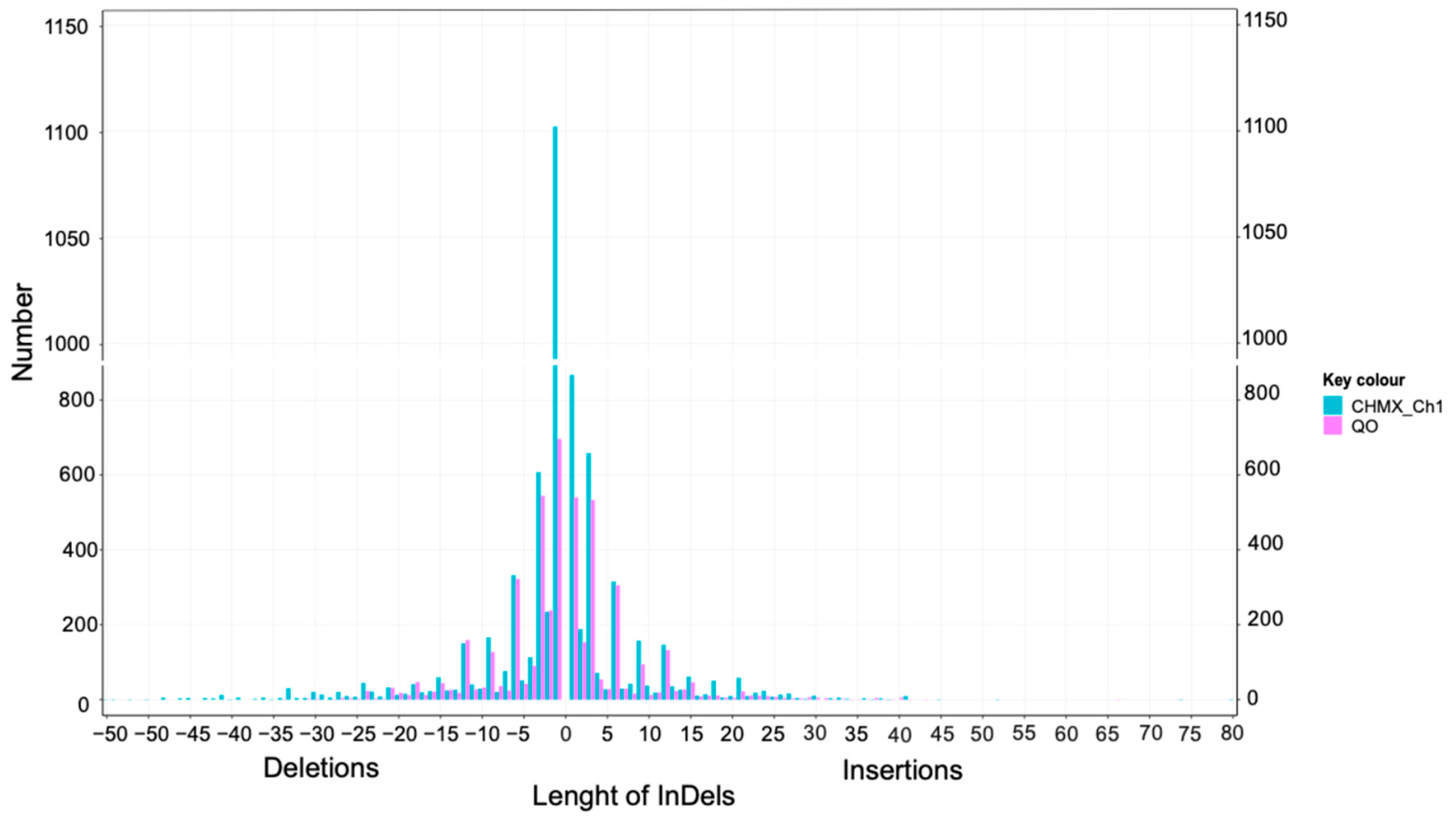 Plants 13 03248 g003
