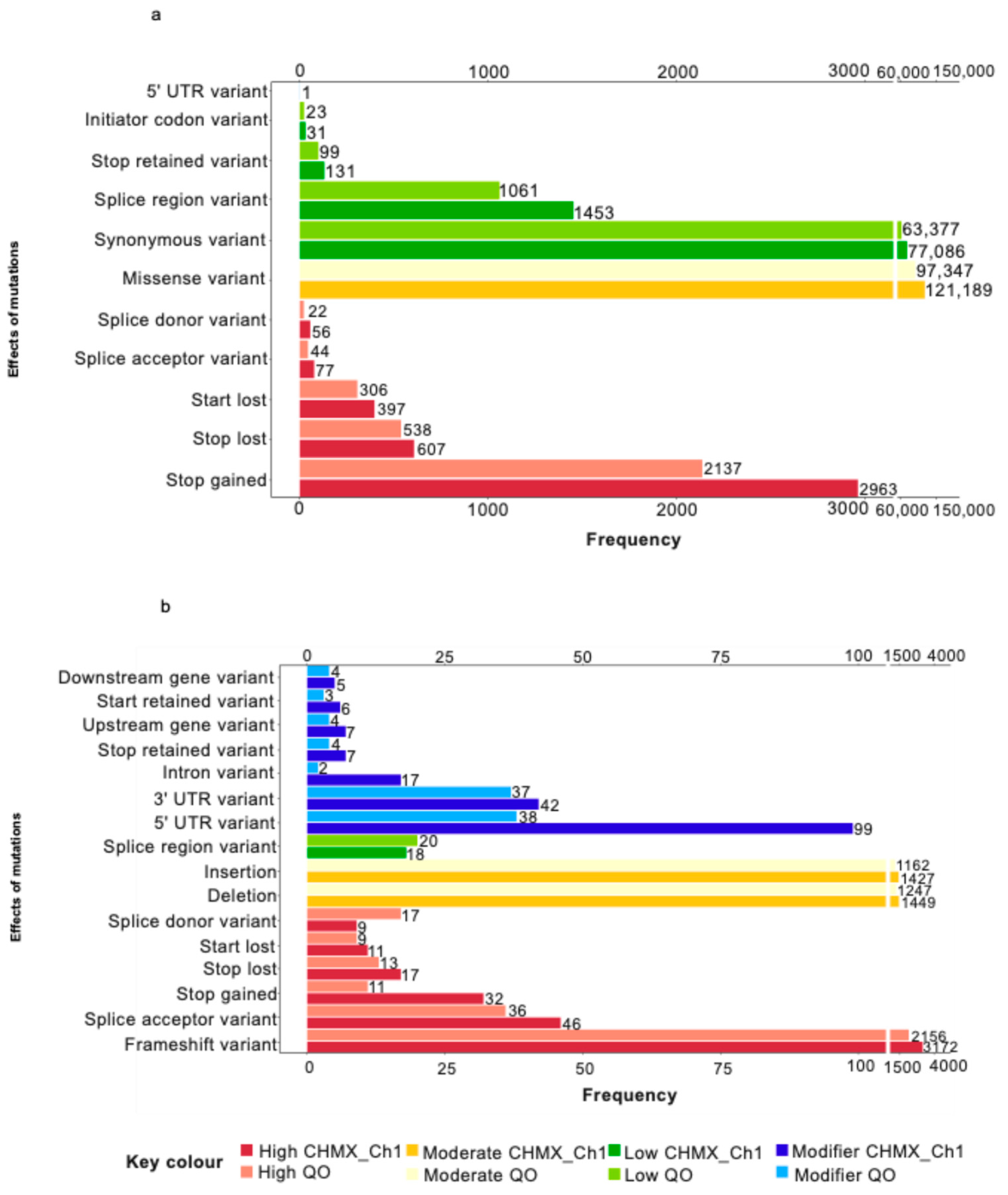Plants 13 03248 g006