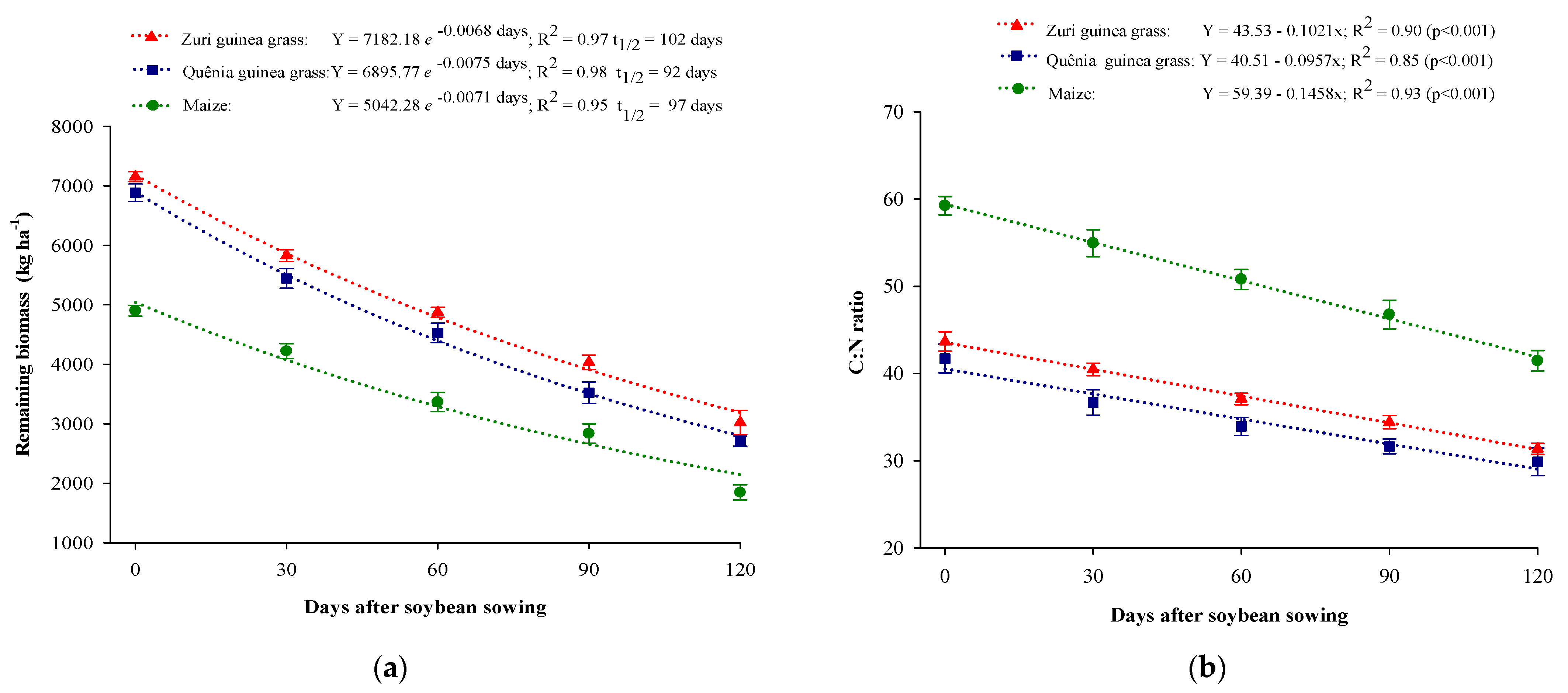 Plants 13 03250 g002