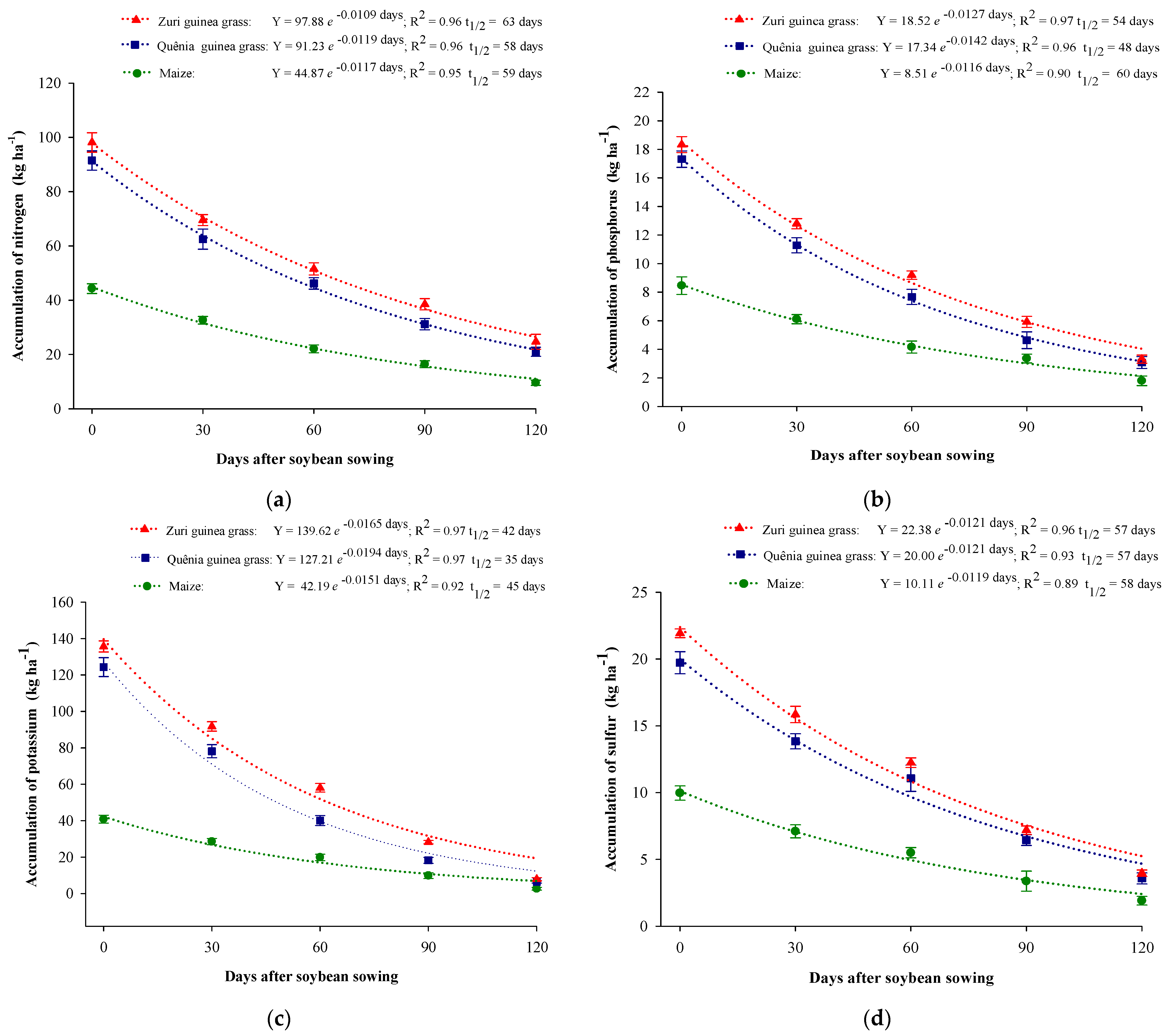 Plants 13 03250 g003