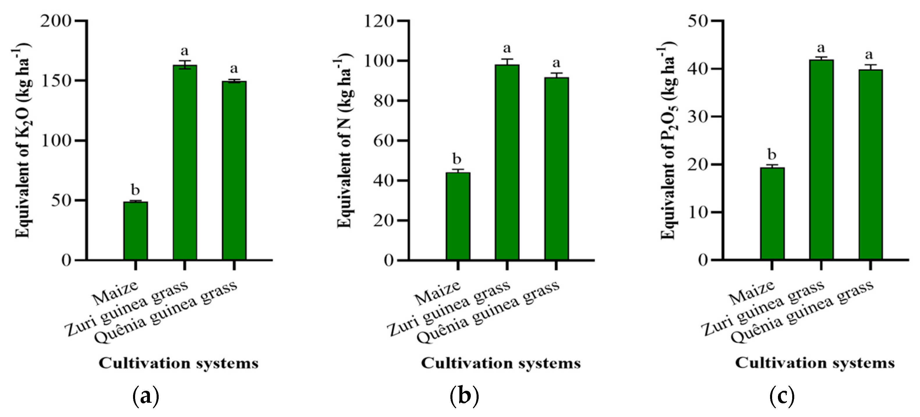 Plants 13 03250 g004