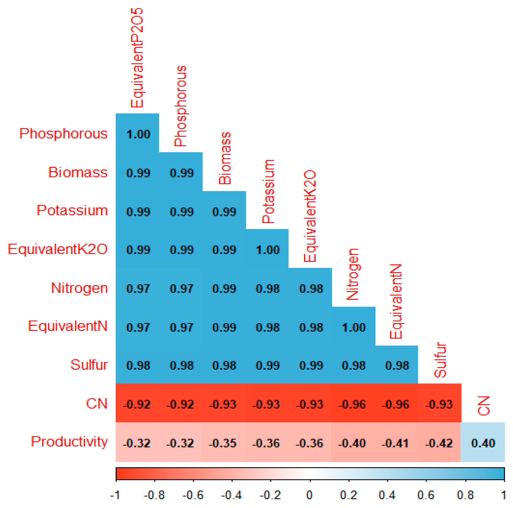 Plants 13 03250 g005