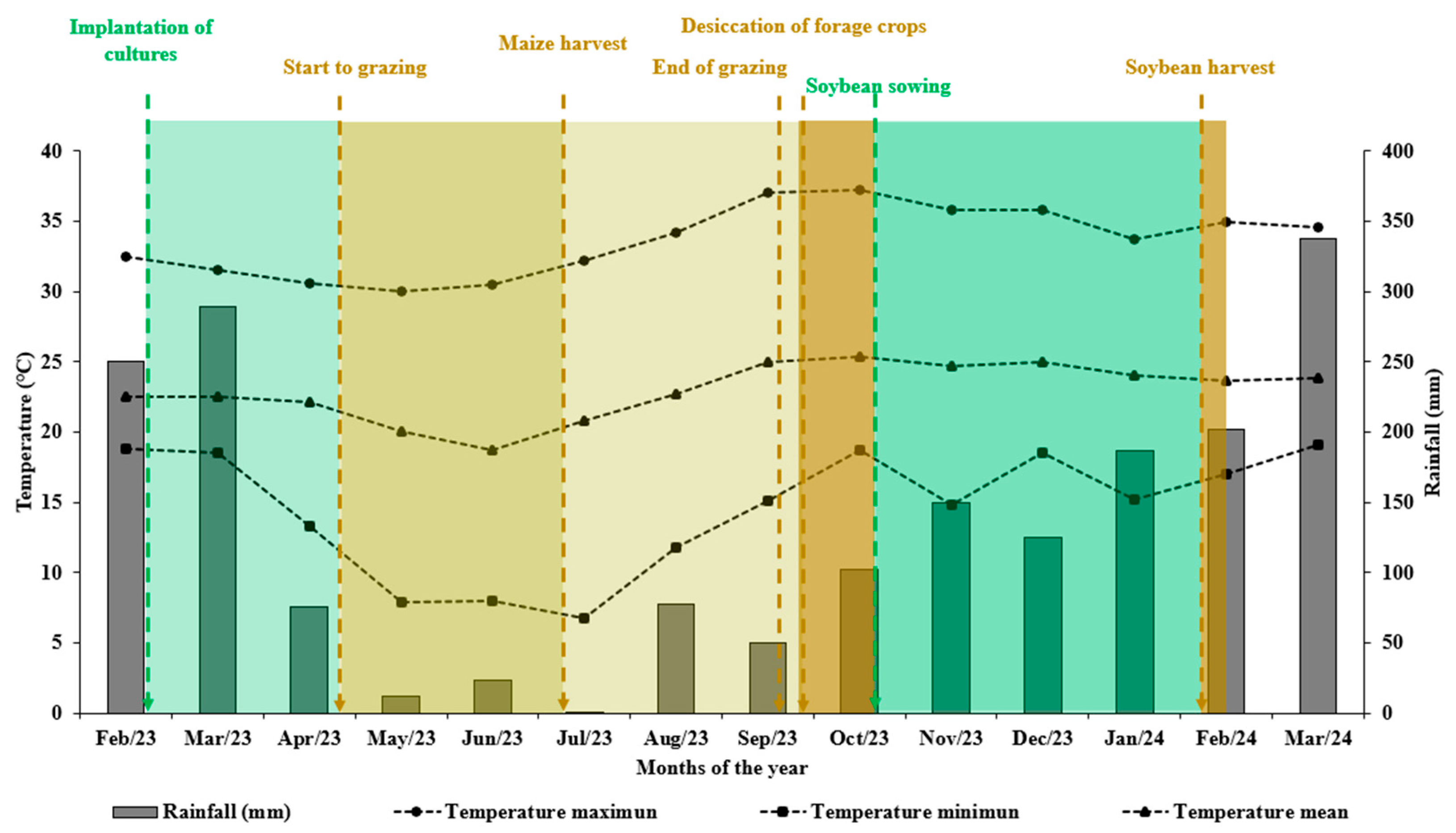 Plants 13 03250 g007