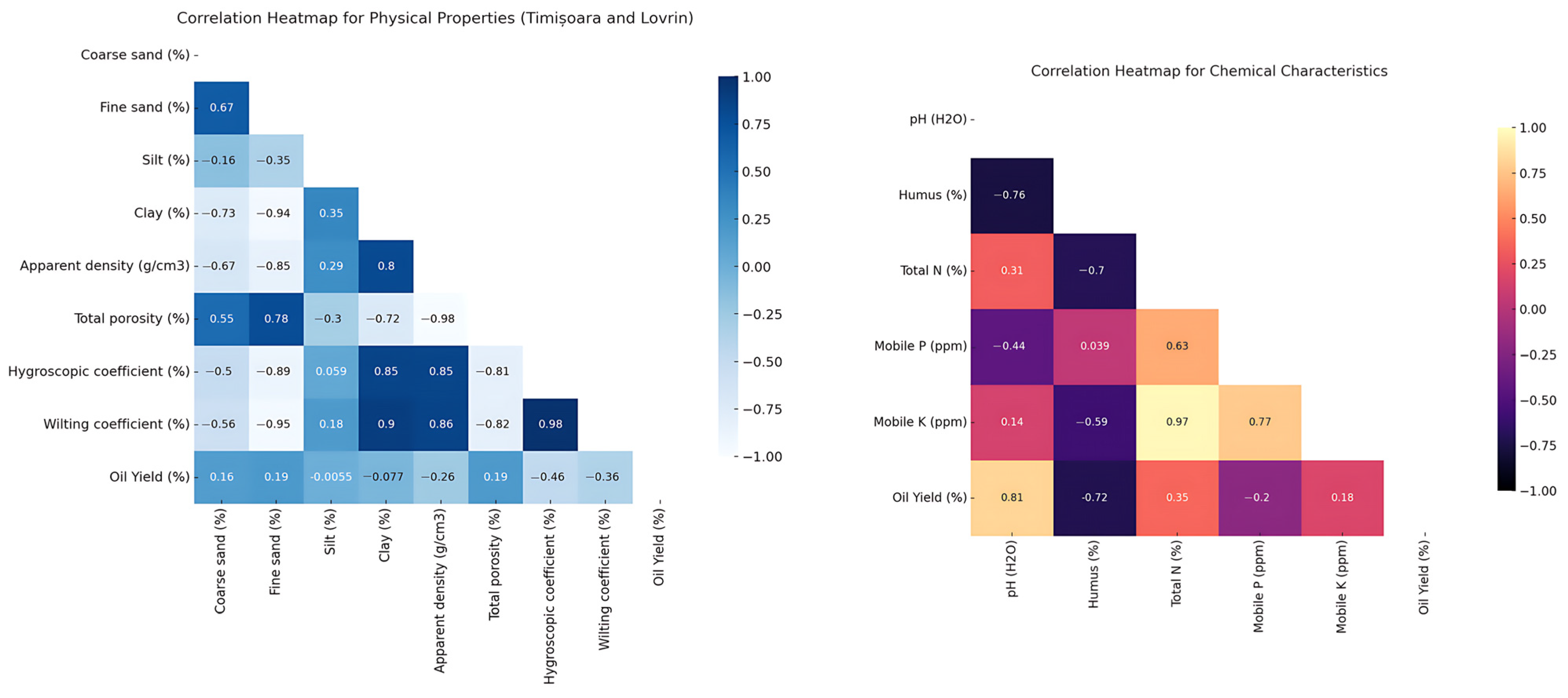 Plants 13 03259 g001