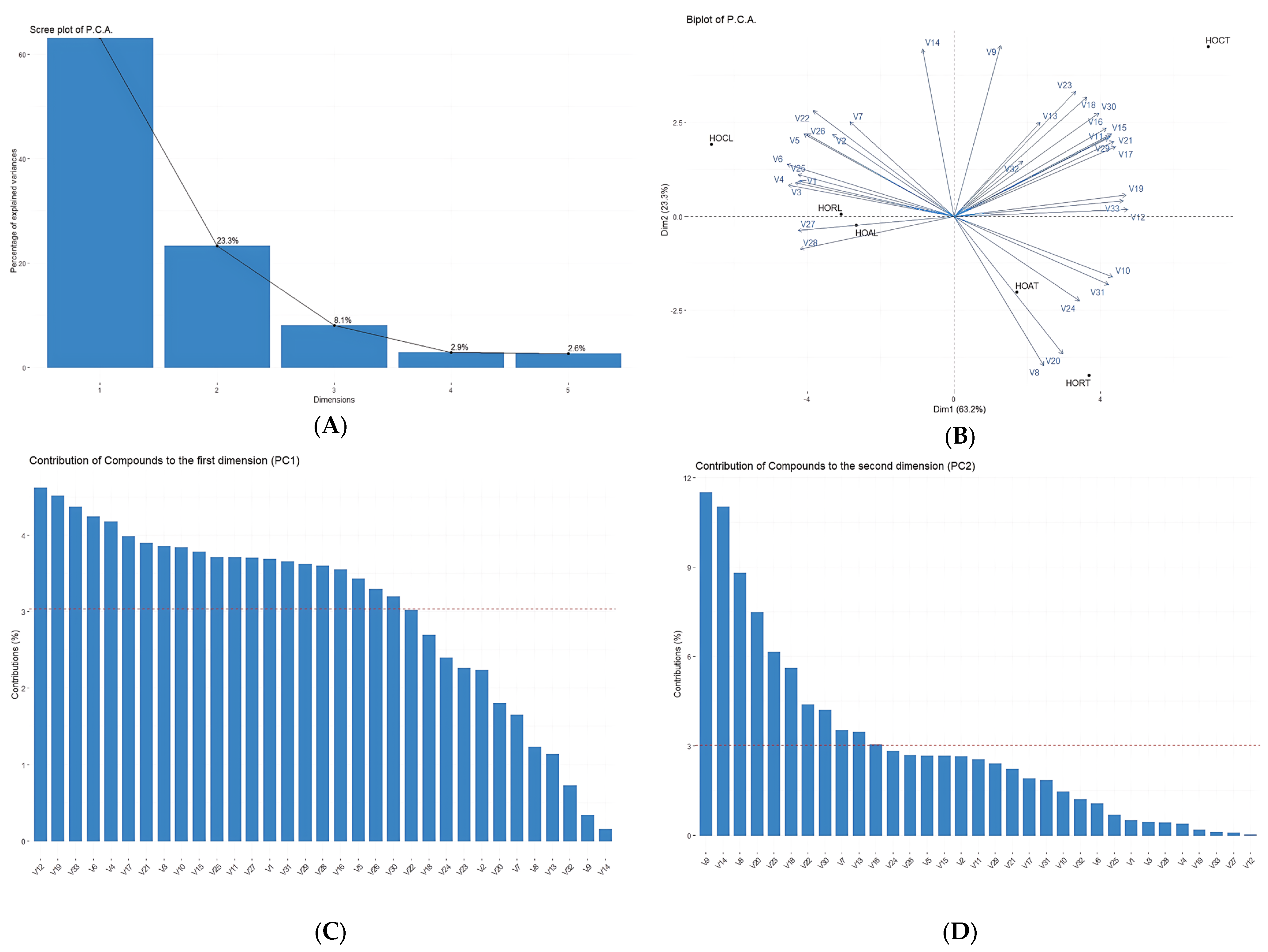 Plants 13 03259 g003